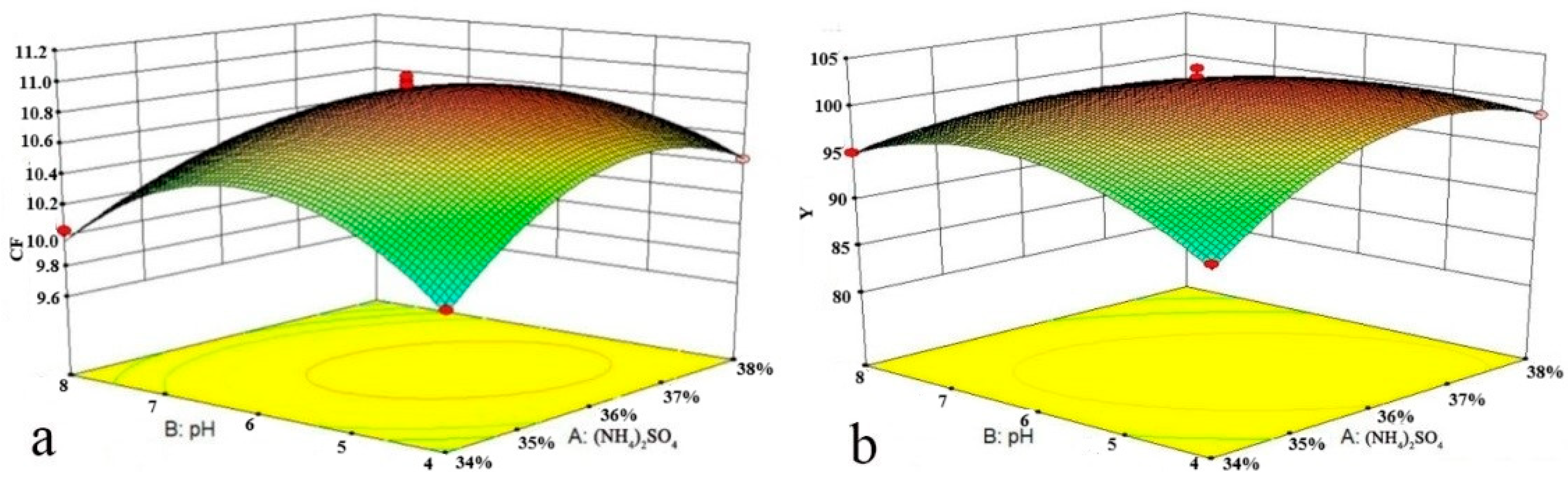 Separations 11 00185 g004