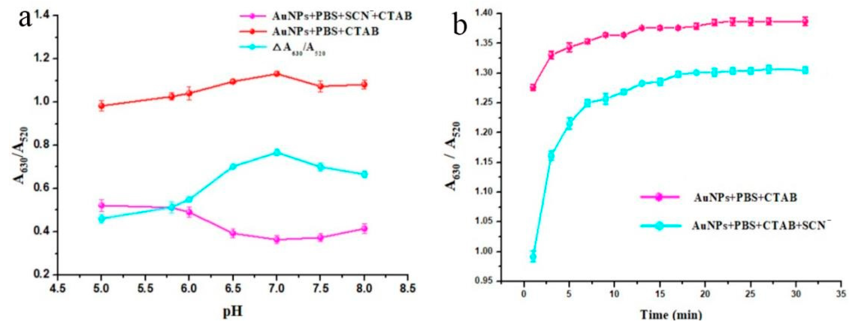 Separations 11 00185 g009