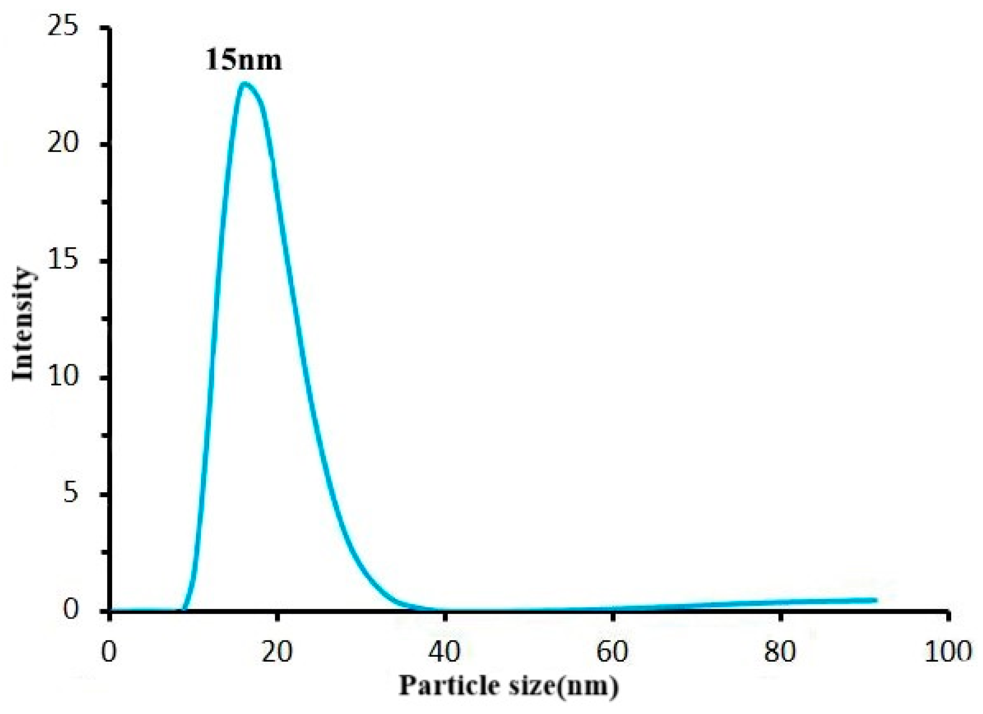 Separations 11 00185 g011
