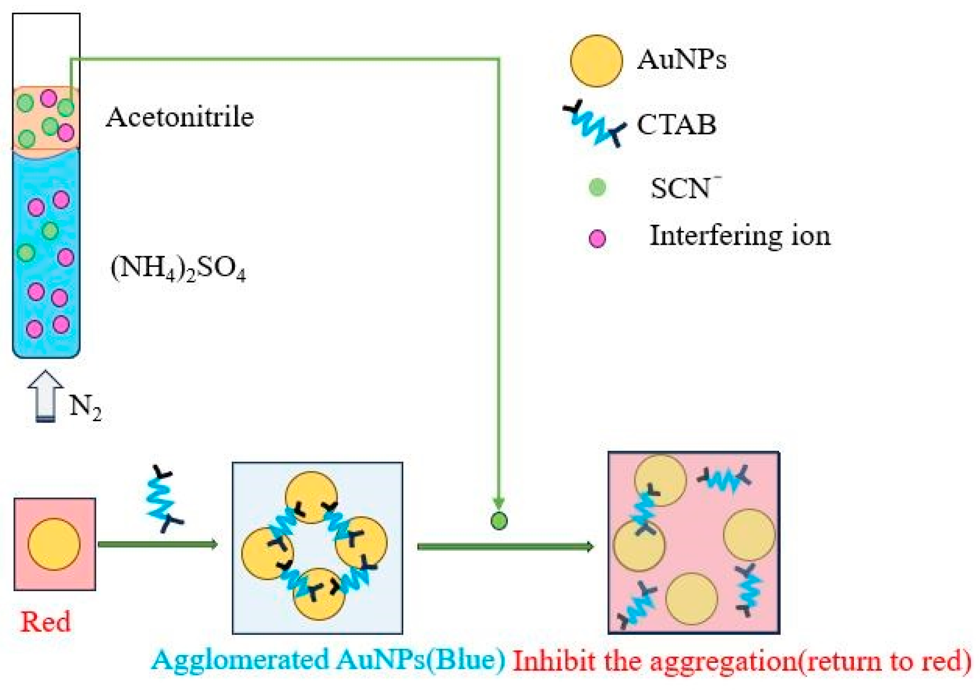 Separations 11 00185 g014