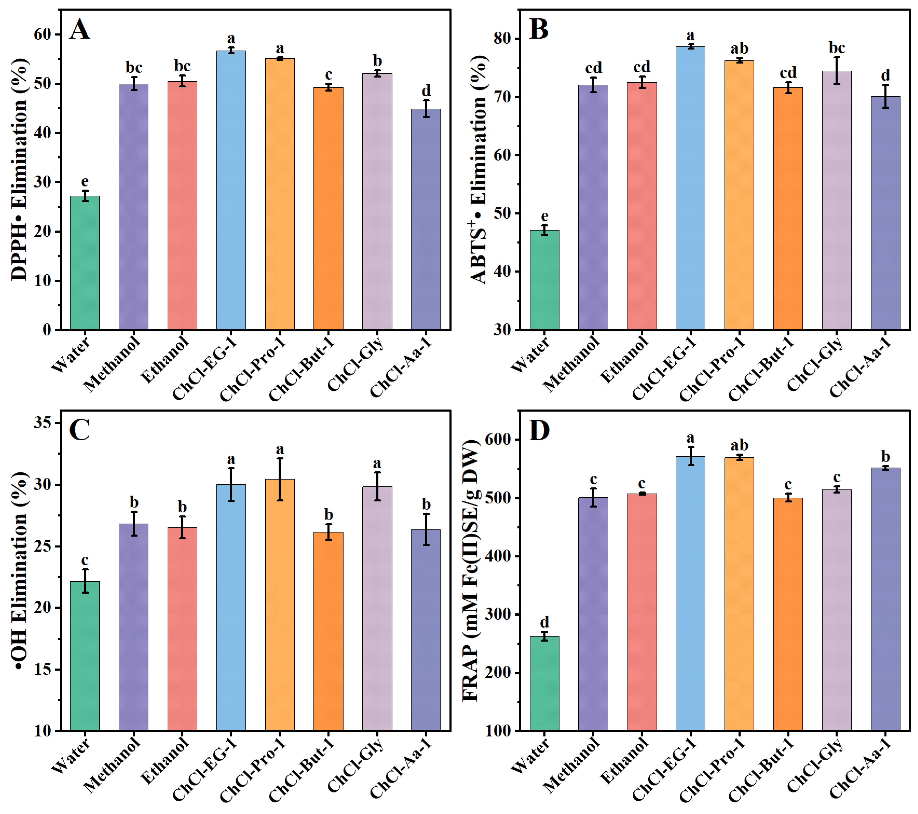 Separations 11 00189 g001