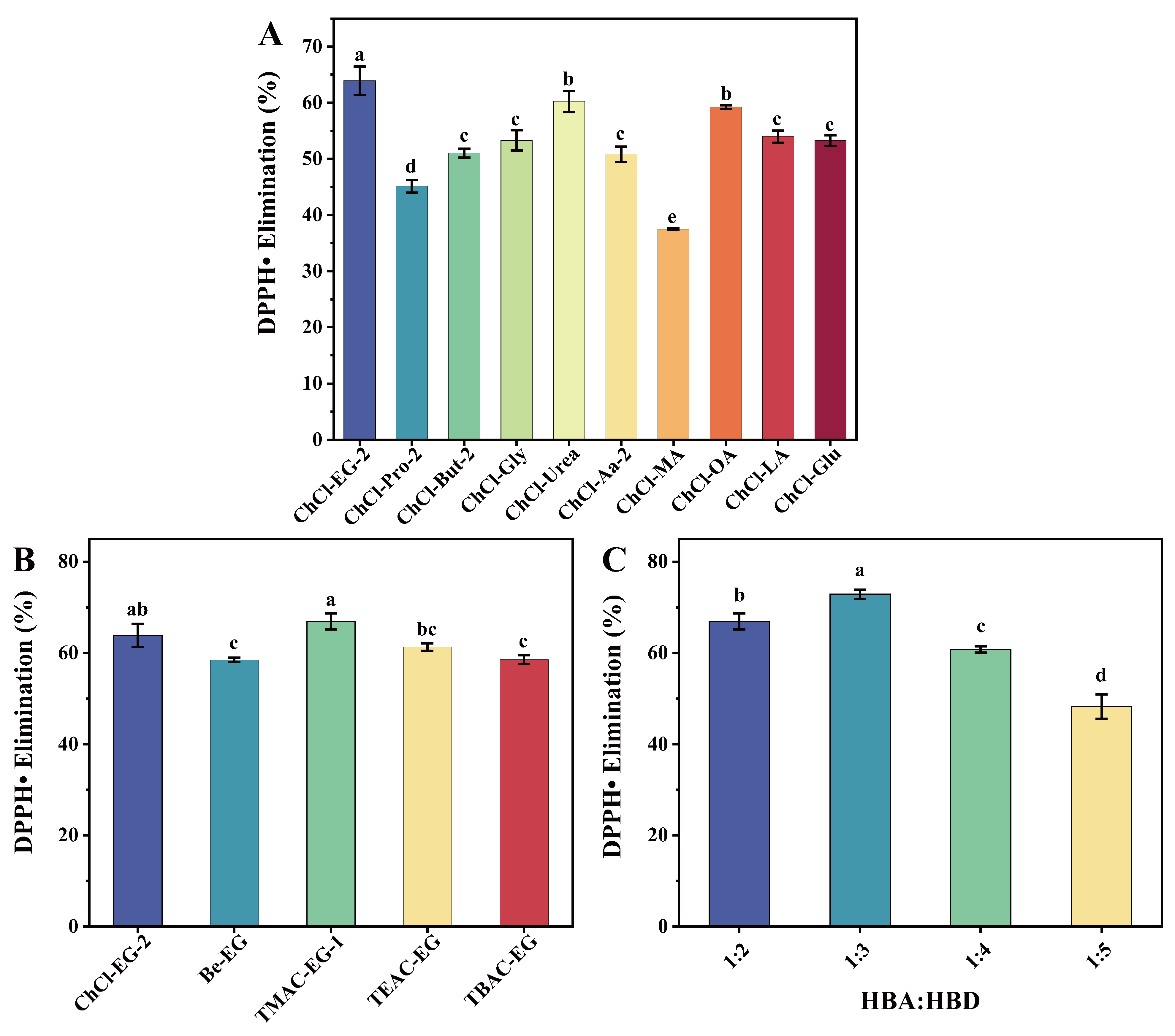 Separations 11 00189 g002