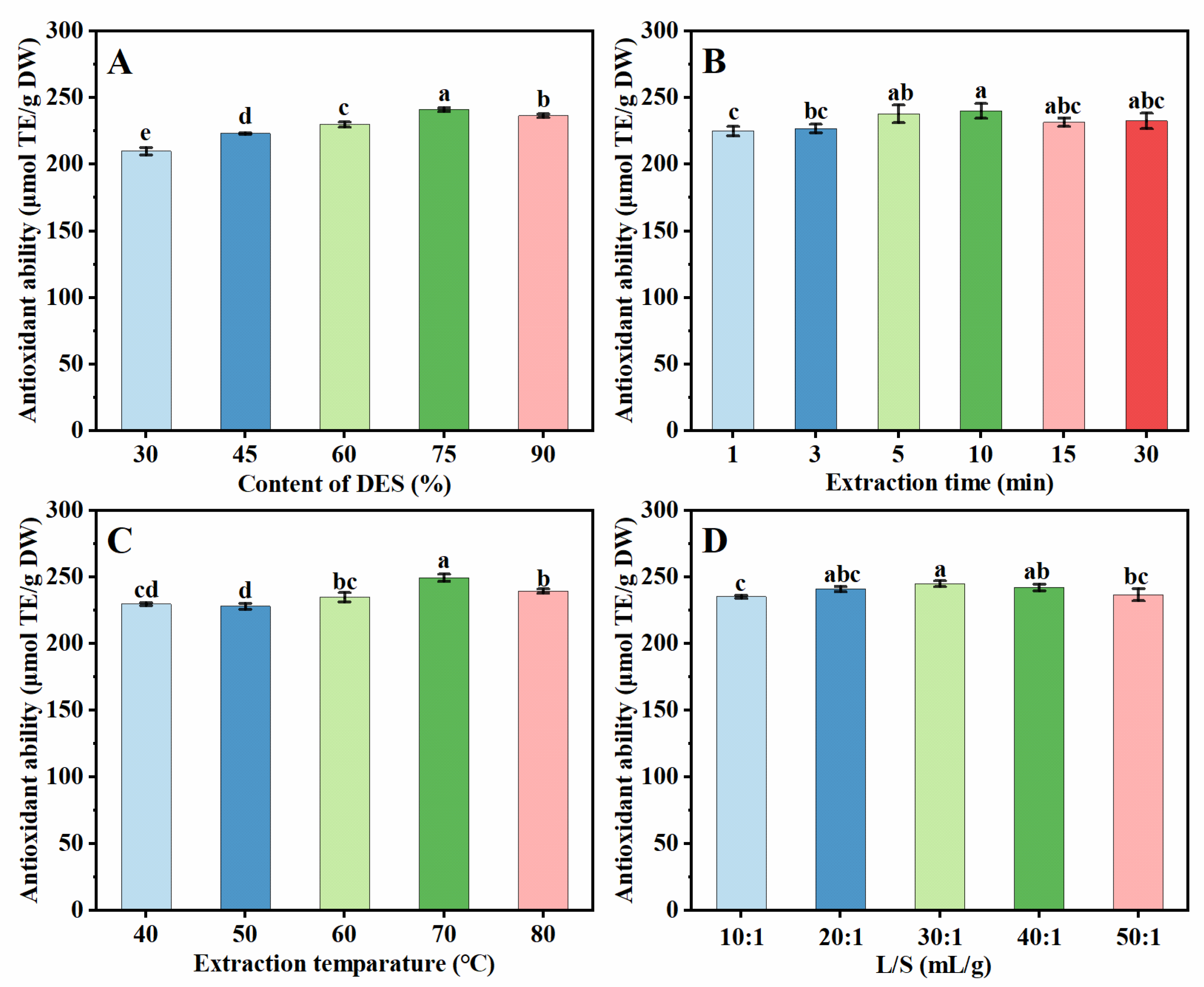 Separations 11 00189 g003