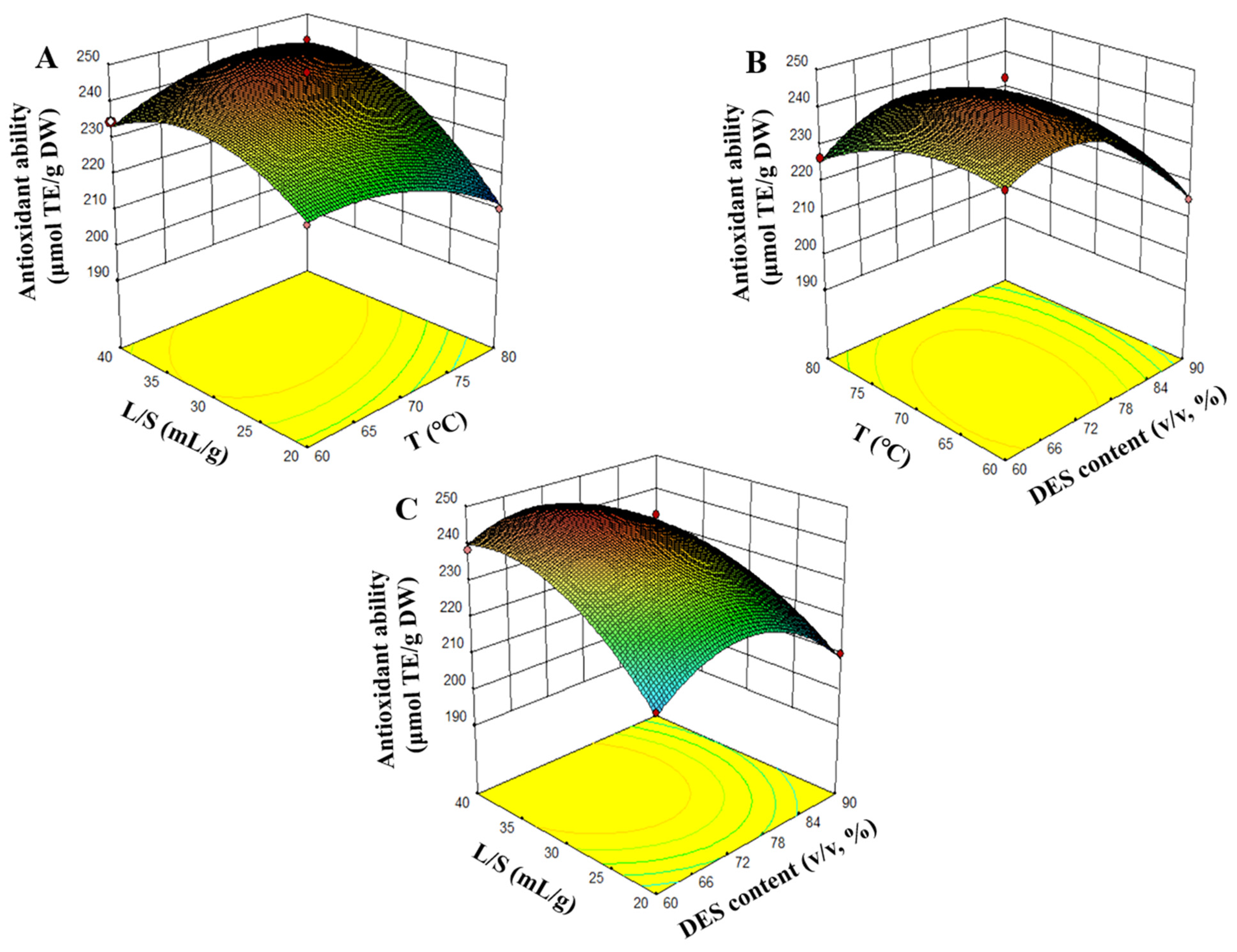 Separations 11 00189 g004