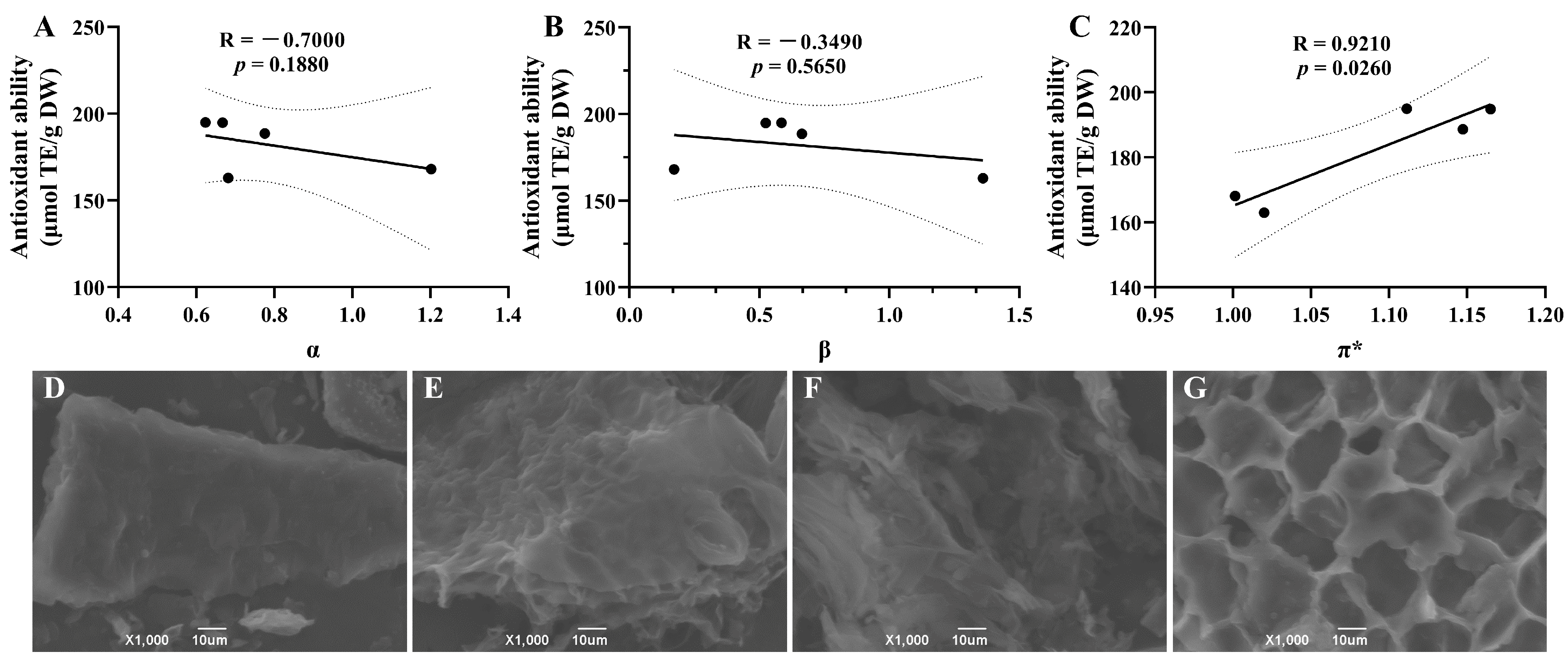 Separations 11 00189 g005