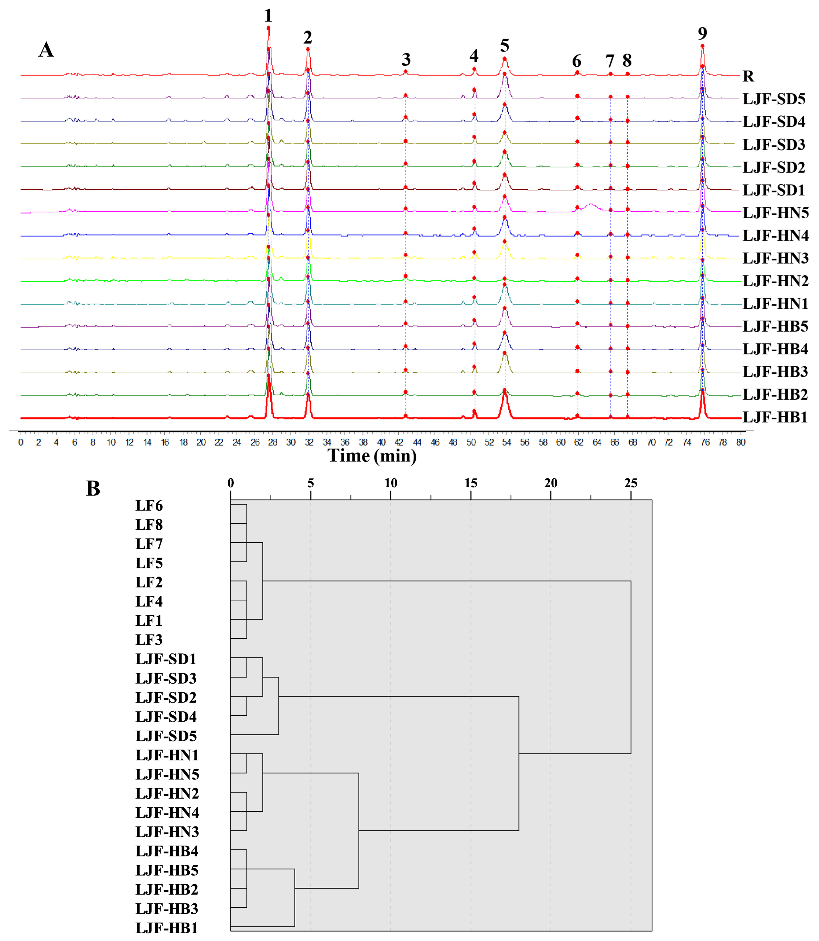 Separations 11 00189 g006