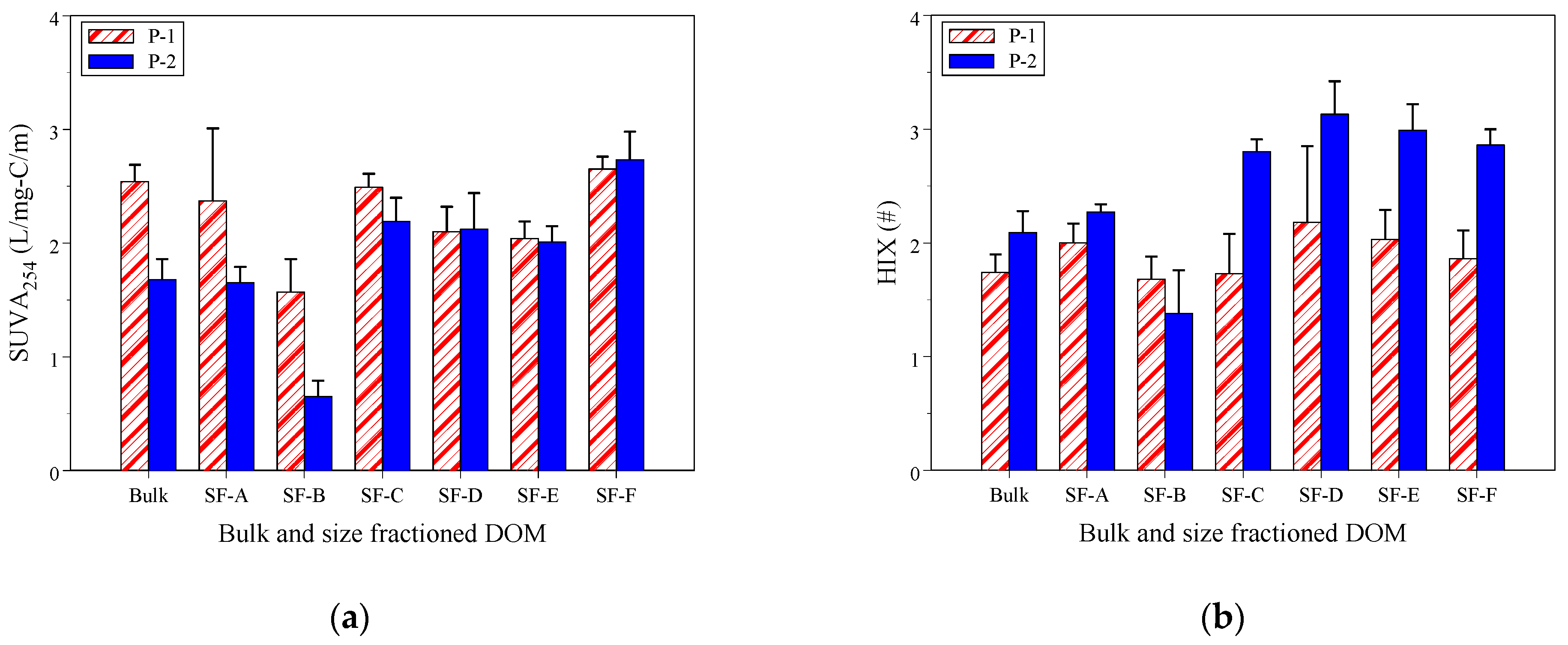 Separations 11 00191 g004 Separations 11 00191 g004