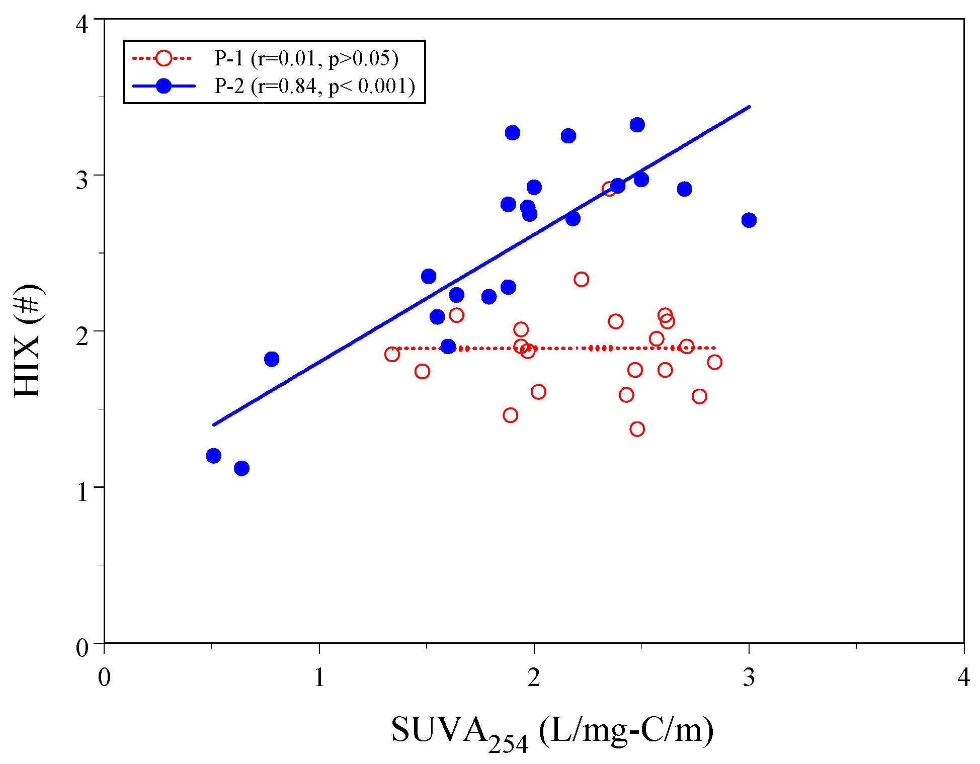 Separations 11 00191 g005 Separations 11 00191 g005