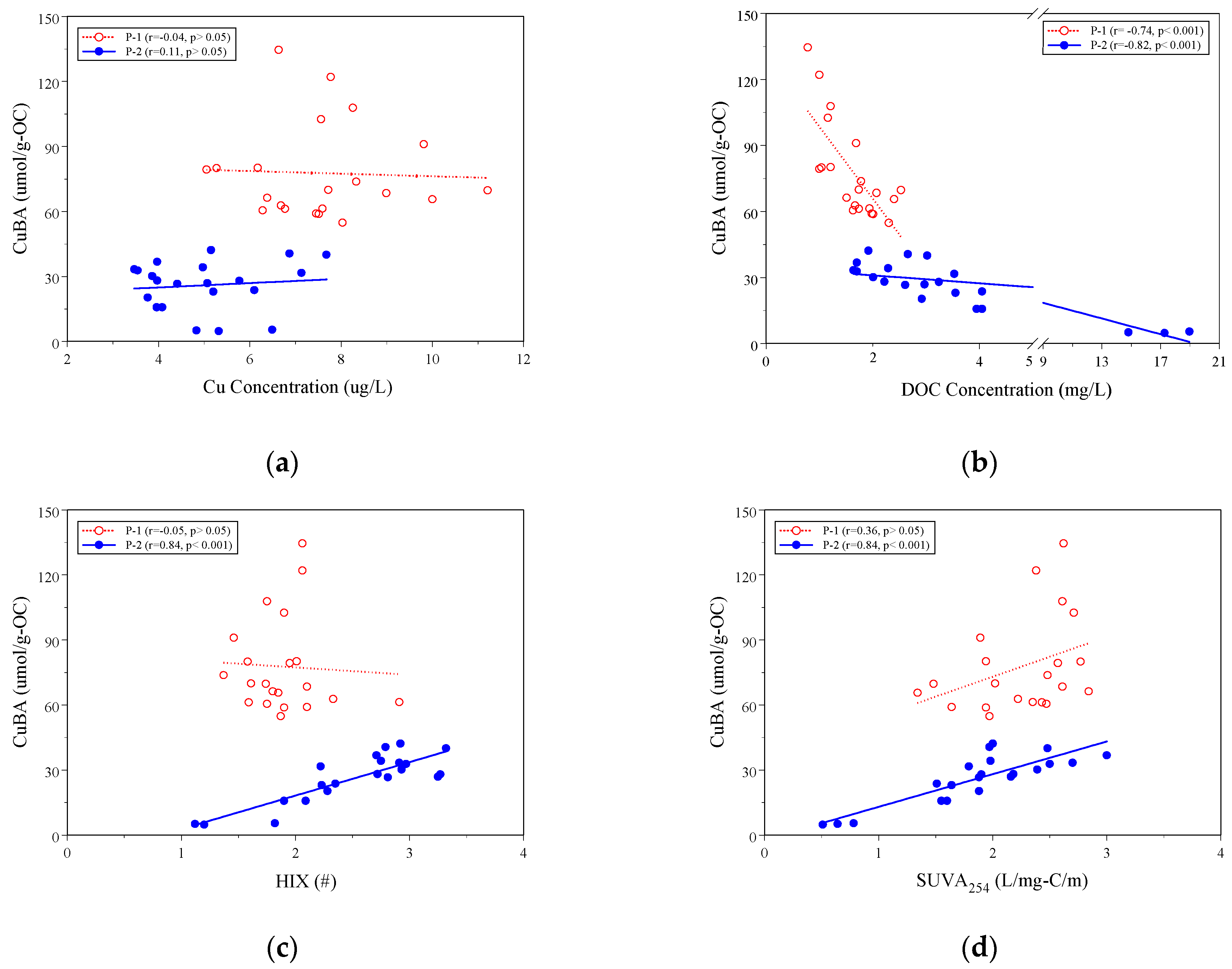 Separations 11 00191 g006 Separations 11 00191 g006