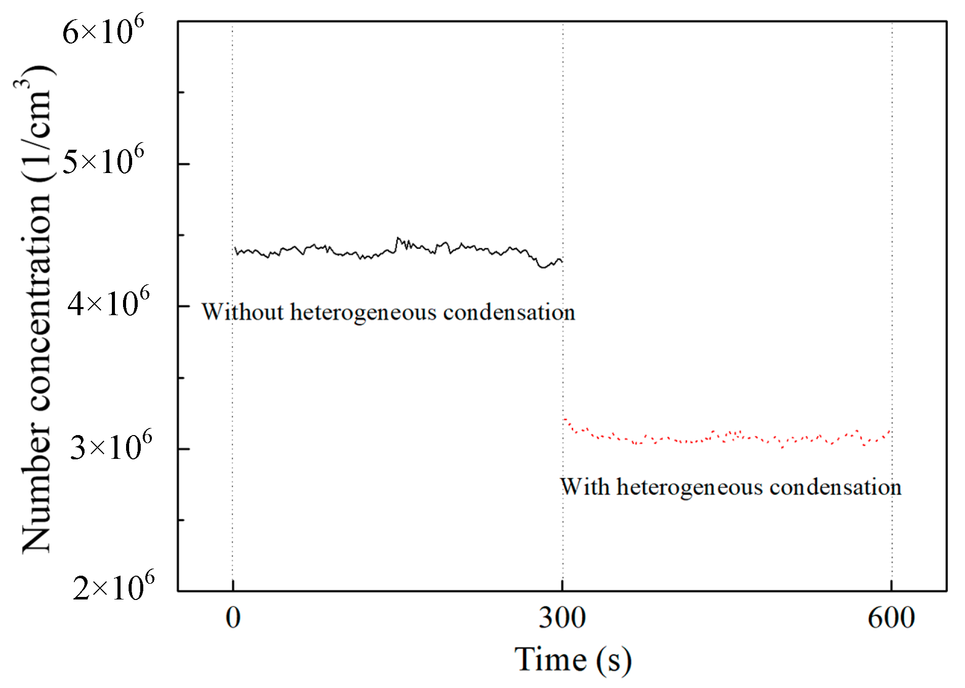 Separations 11 00192 g004