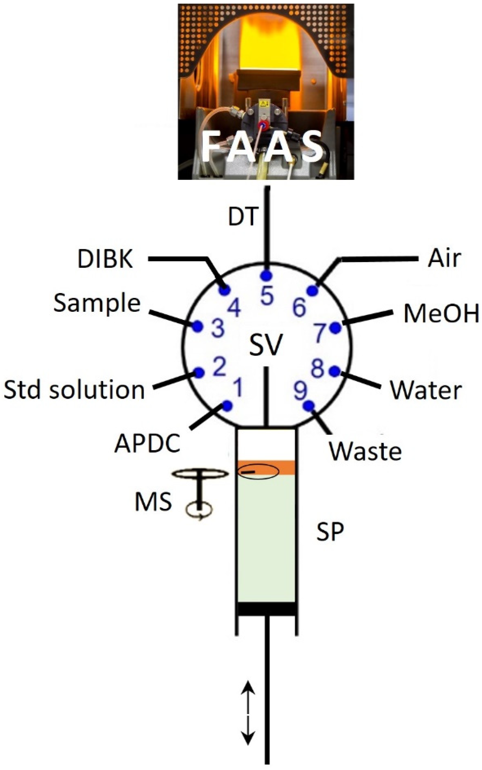 Separations 11 00193 g001