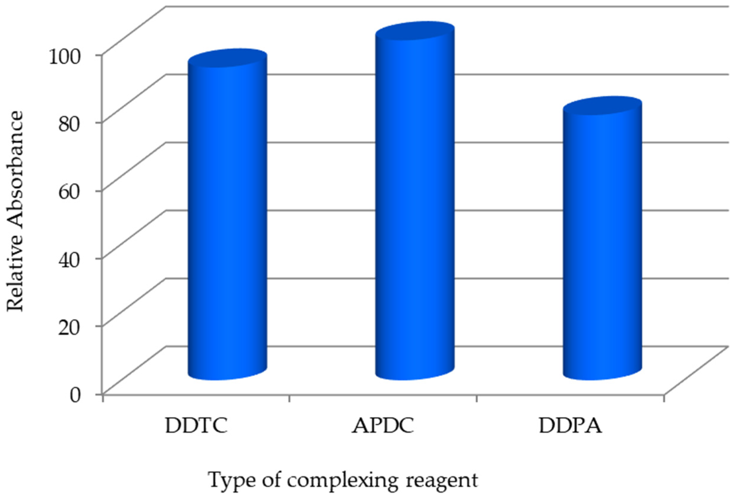 Separations 11 00193 g002