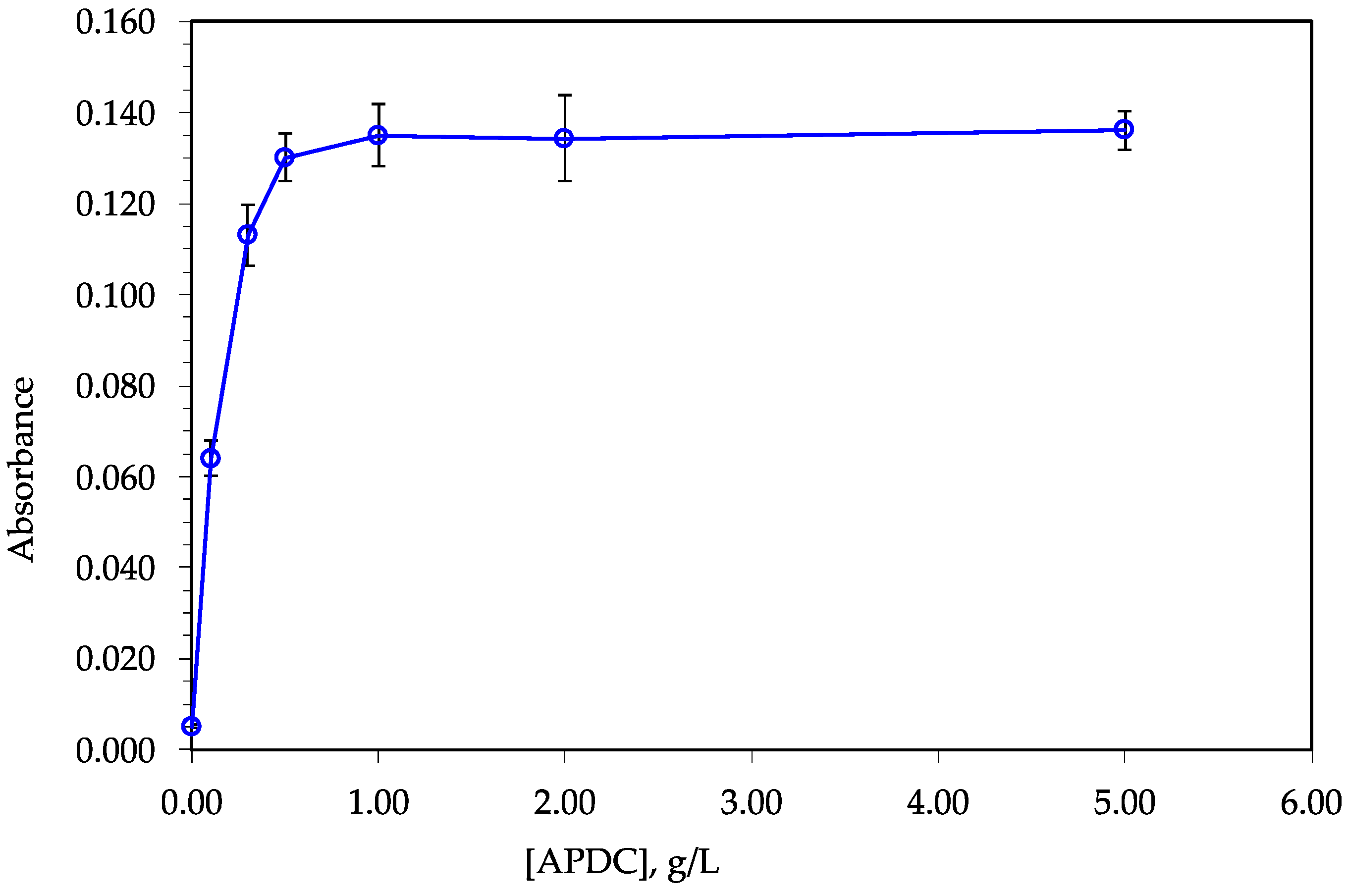 Separations 11 00193 g003