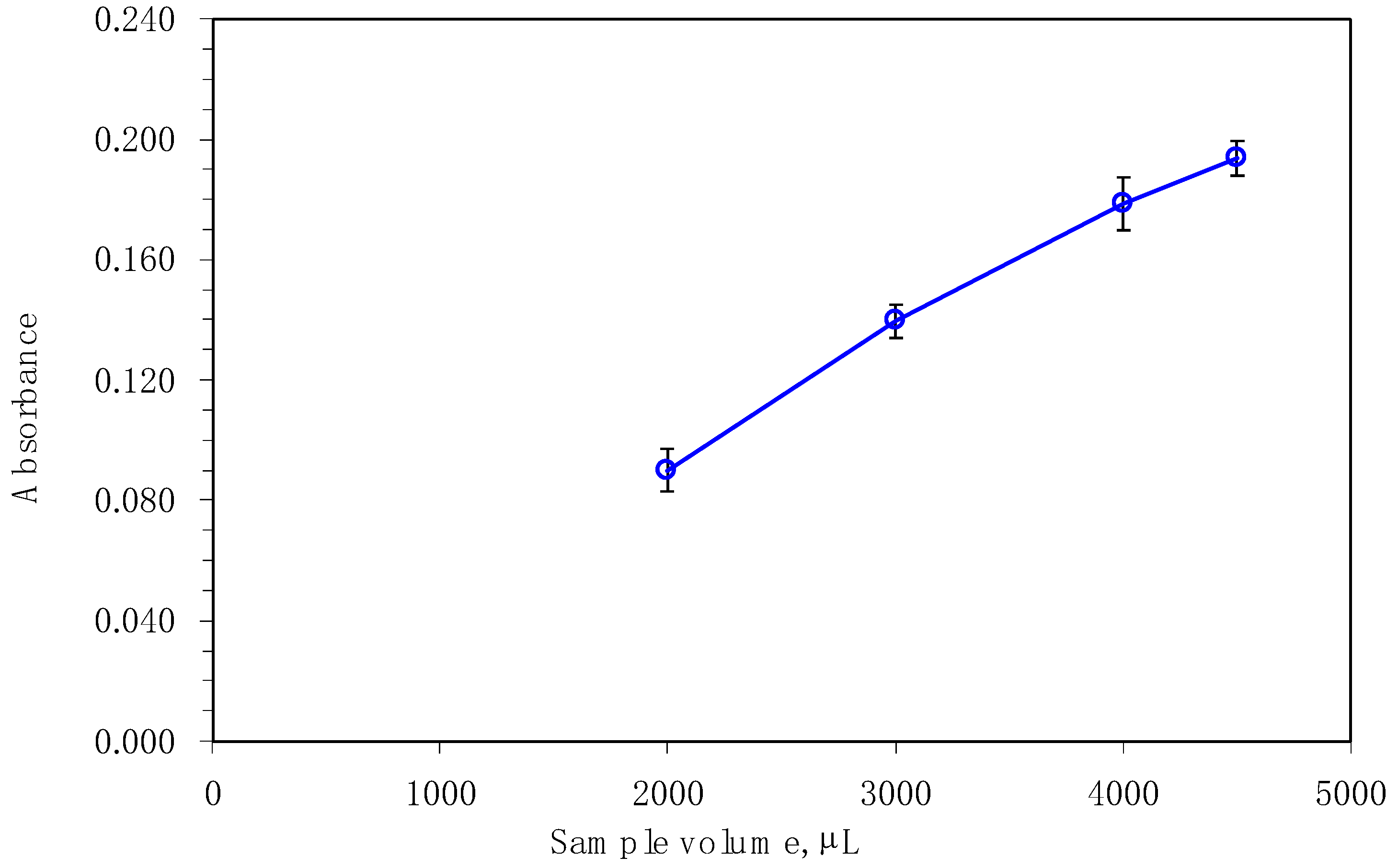 Separations 11 00193 g005