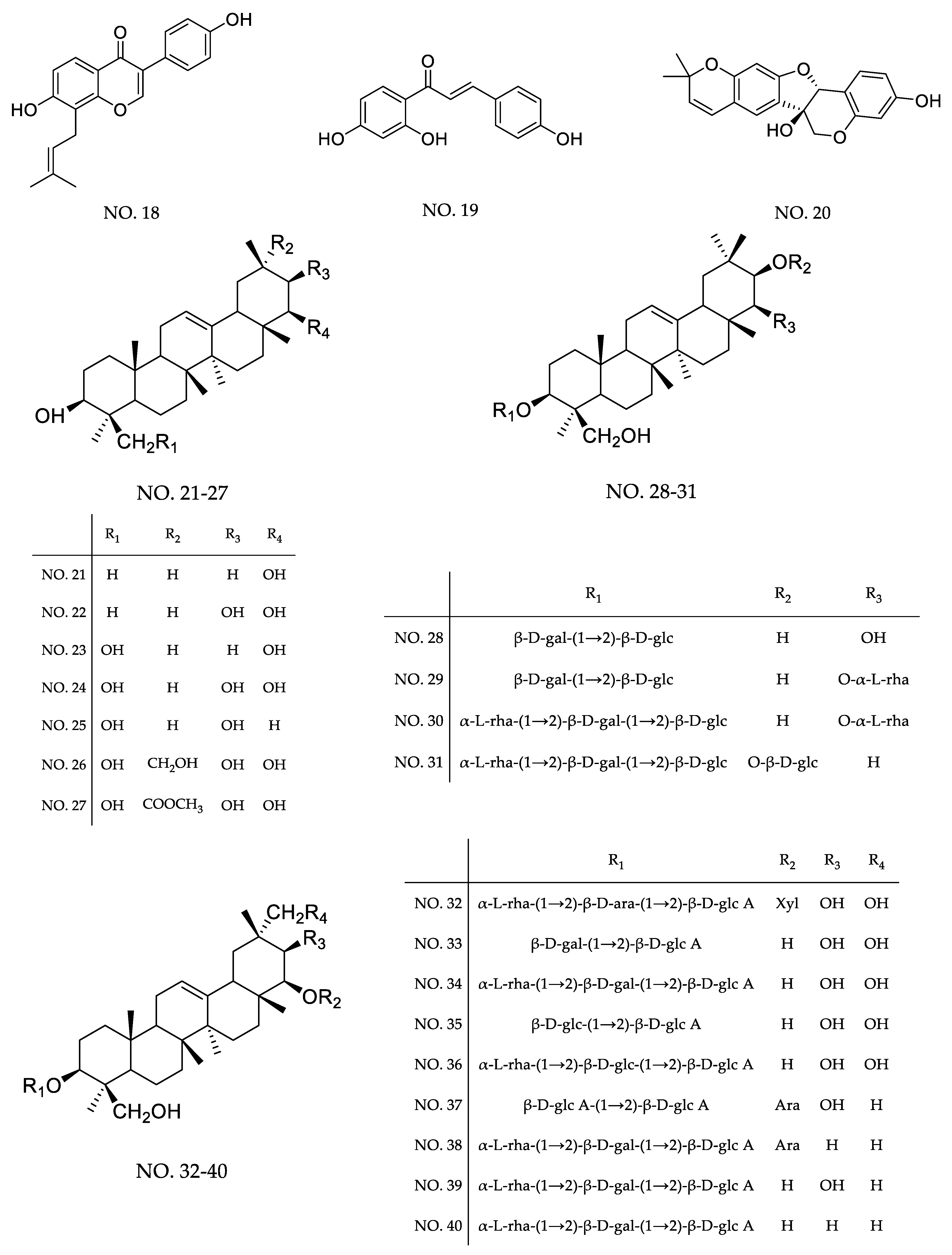 Separations 11 00195 g002b Separations 11 00195 g002b