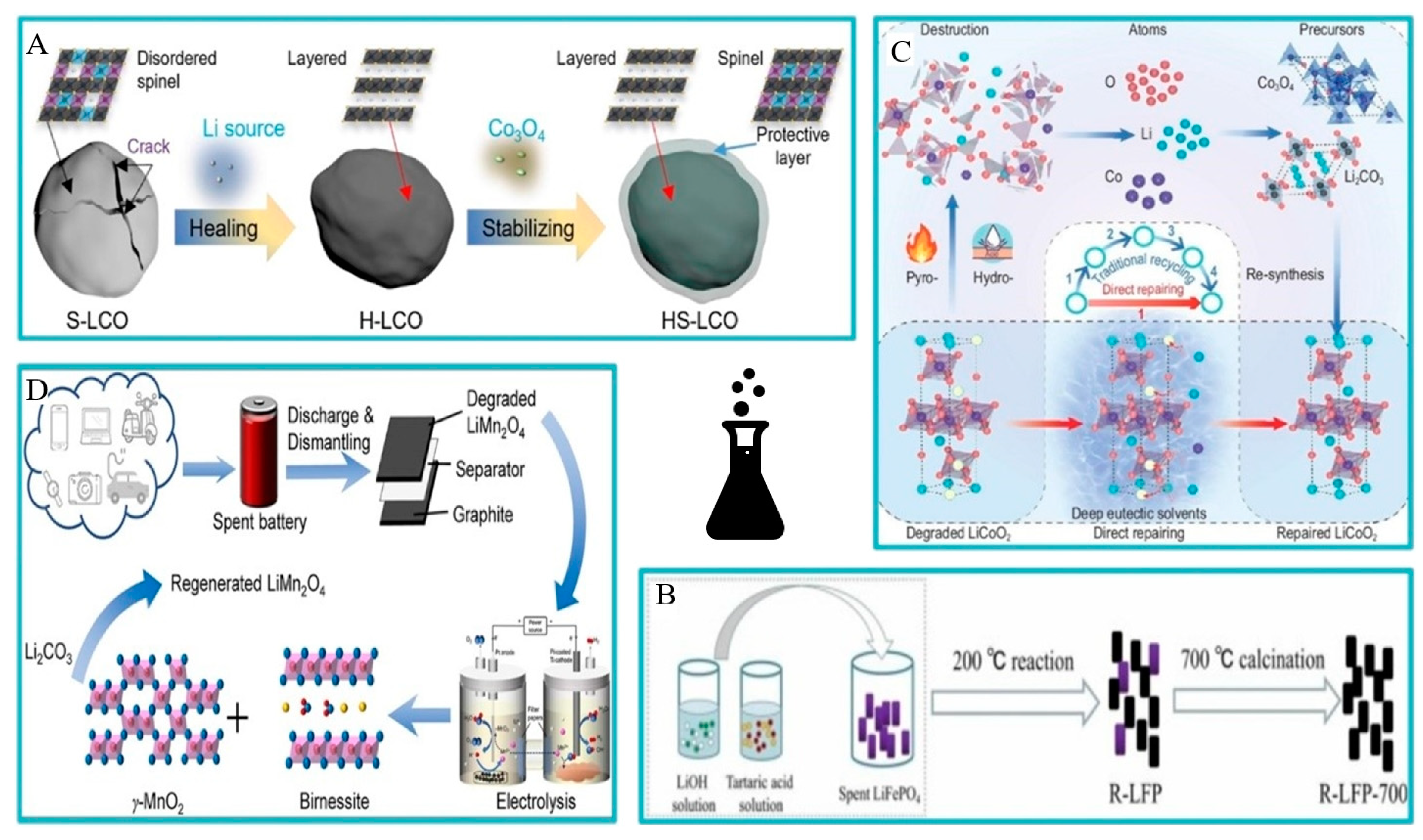 Separations 11 00196 g007