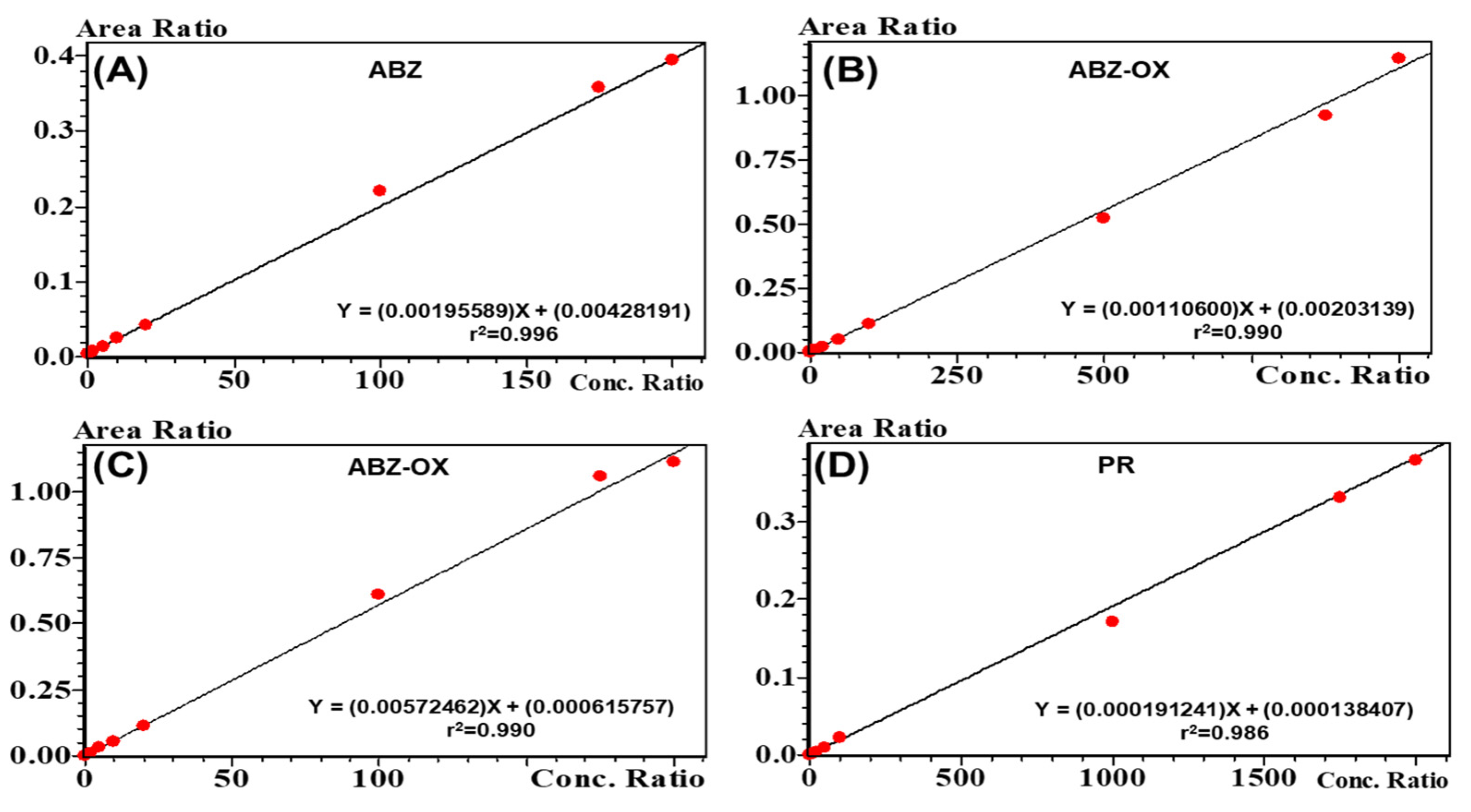 Separations 11 00197 g003