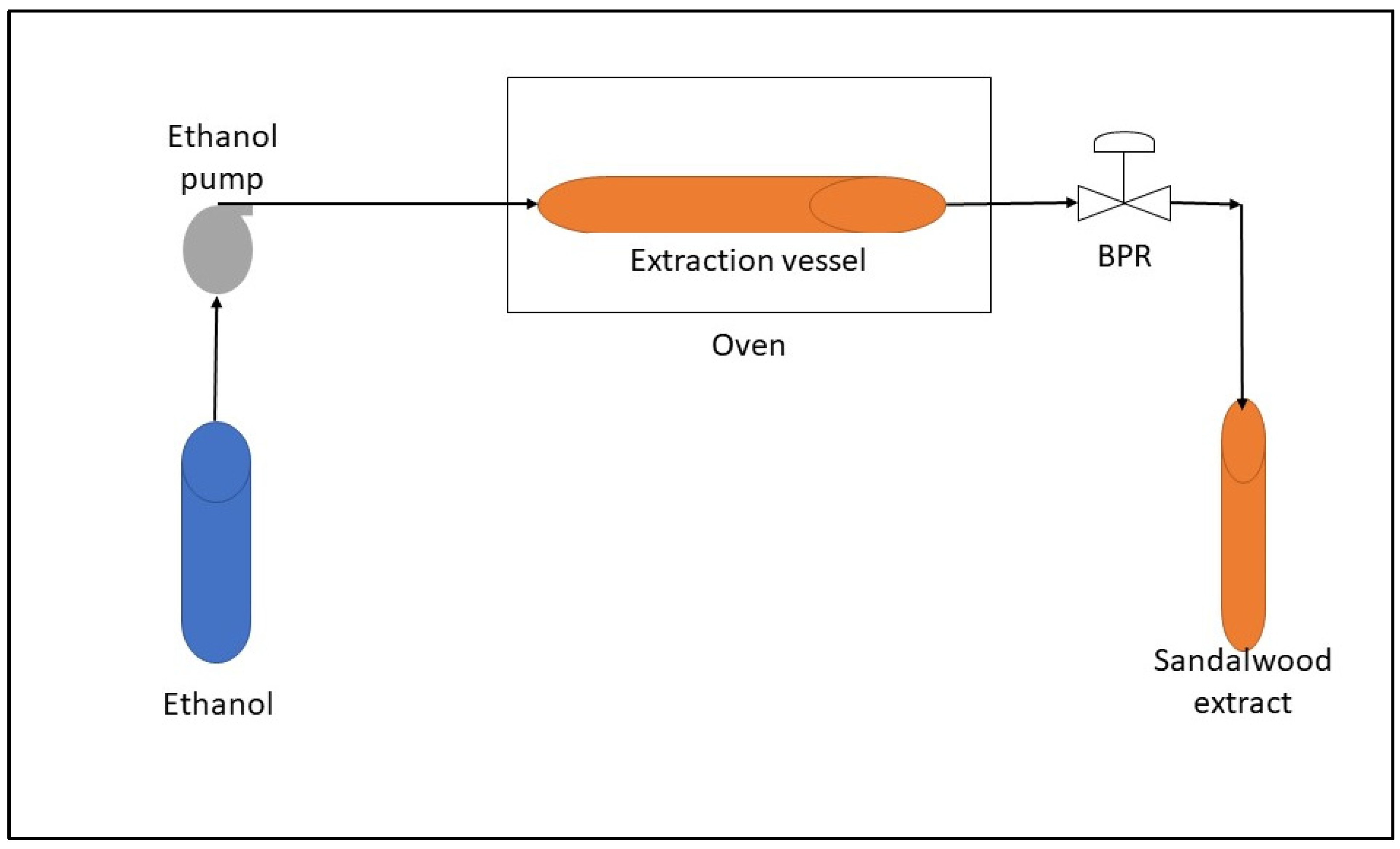 Separations 11 00201 g001