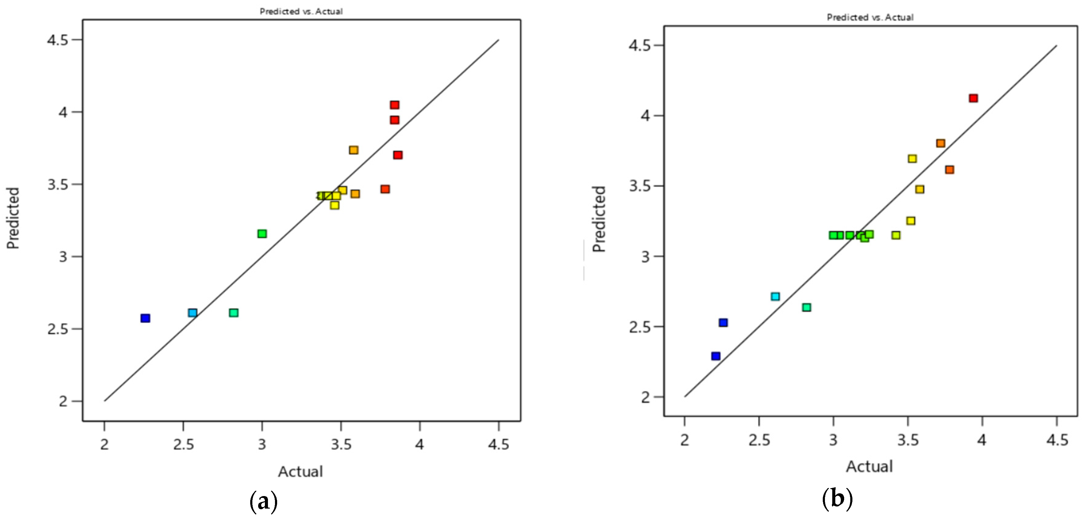 Separations 11 00201 g002a