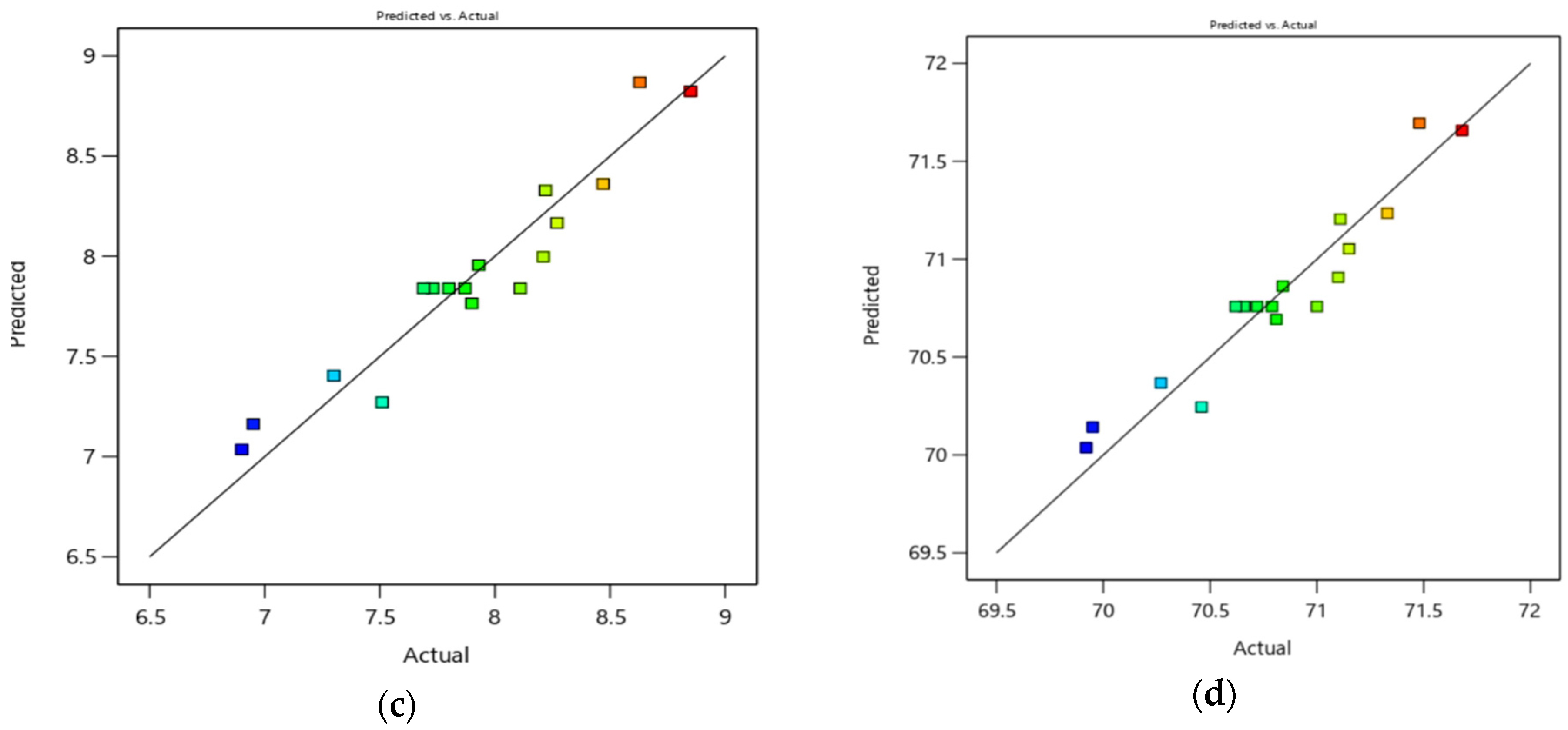 Separations 11 00201 g002b