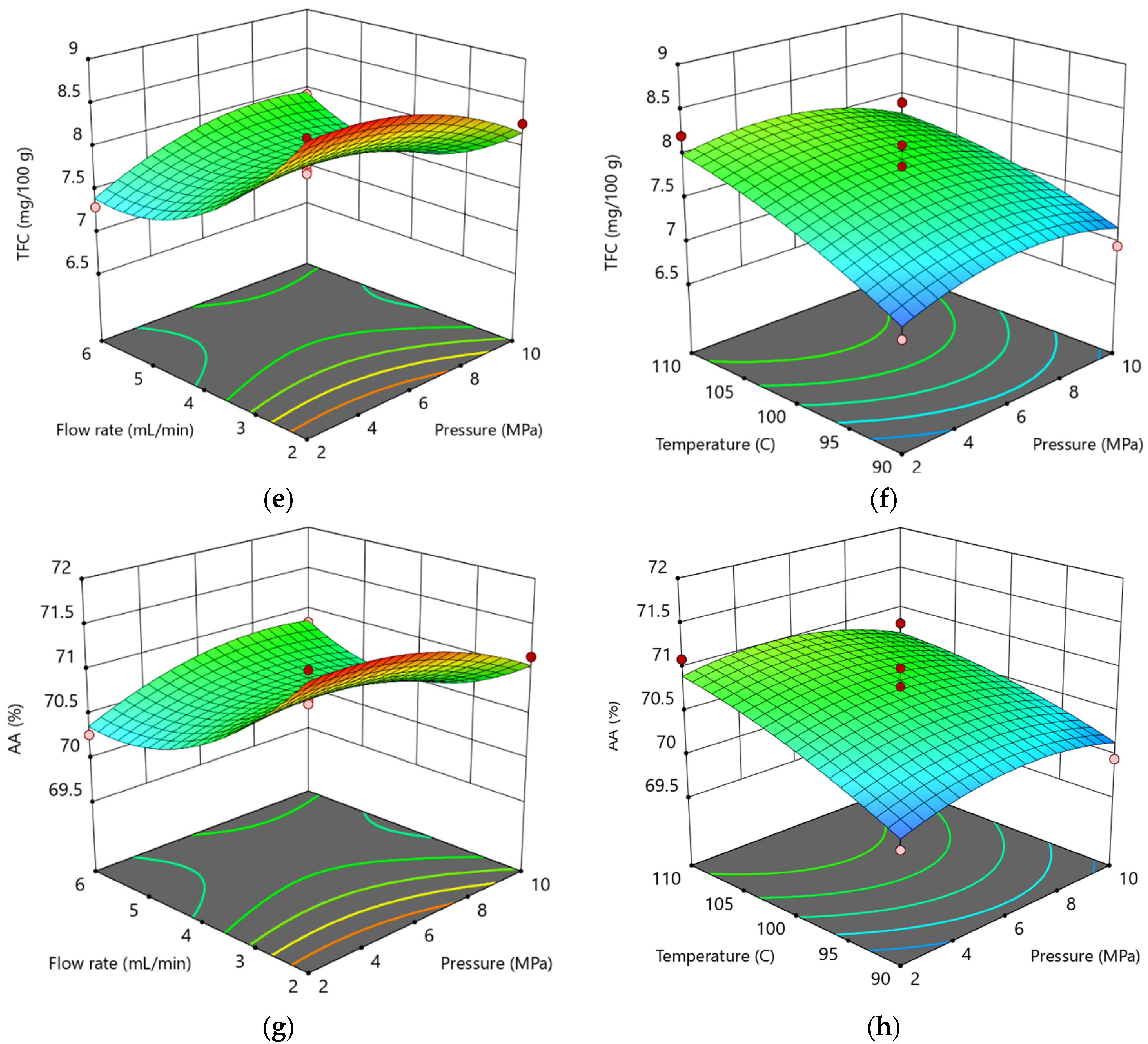 Separations 11 00201 g003b