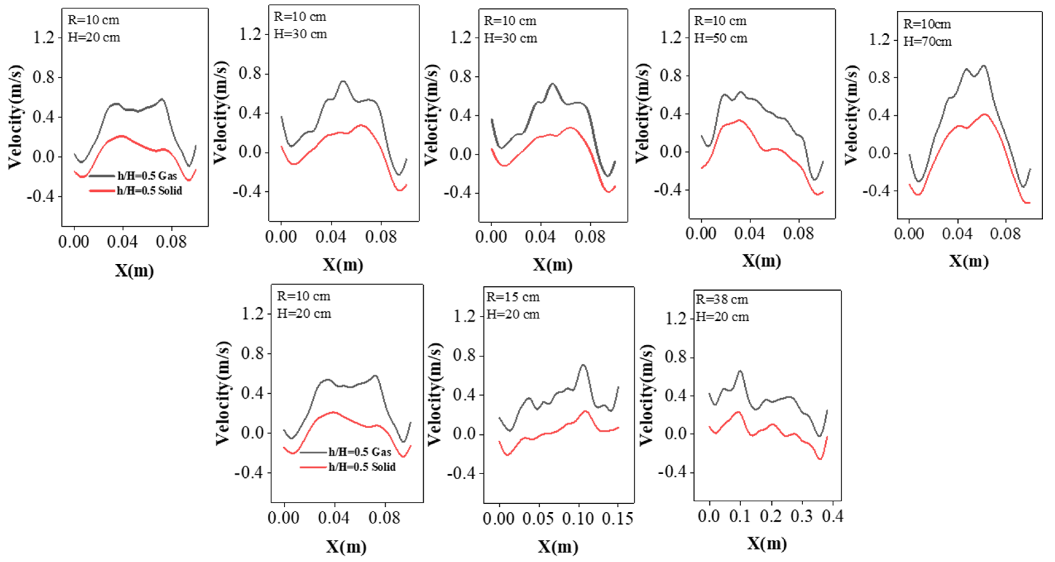Separations 11 00202 g006 Separations 11 00202 g006