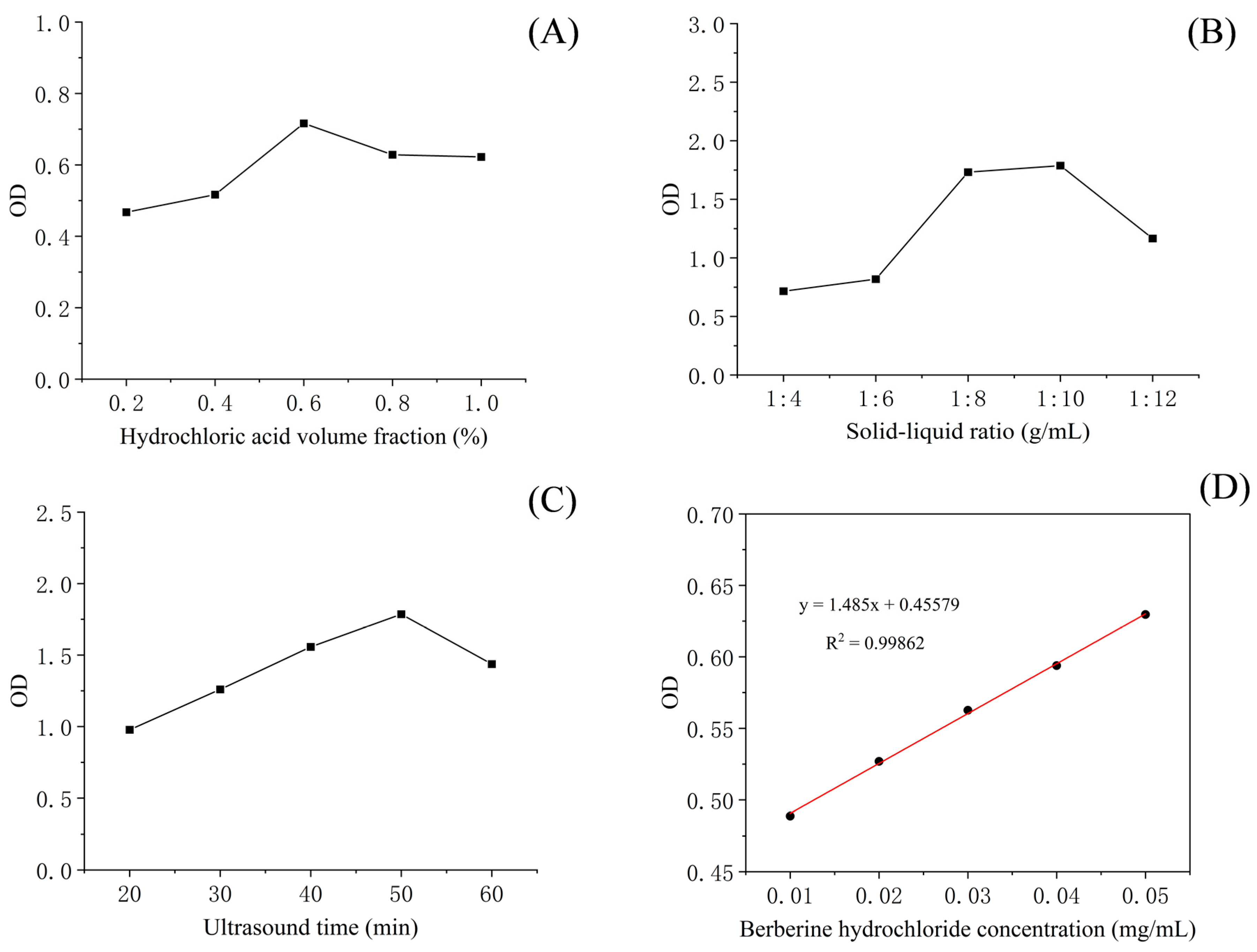 Separations 11 00210 g001