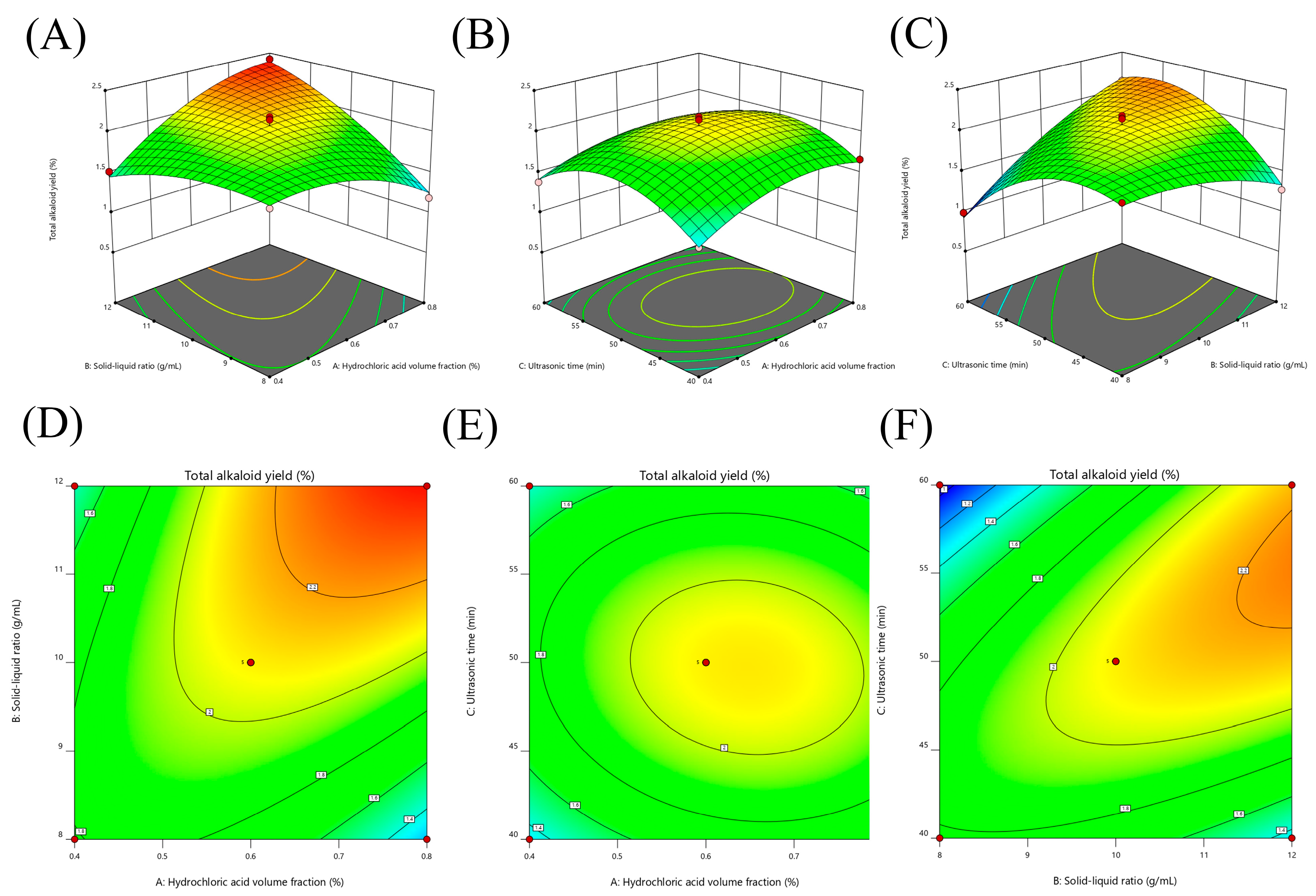 Separations 11 00210 g002