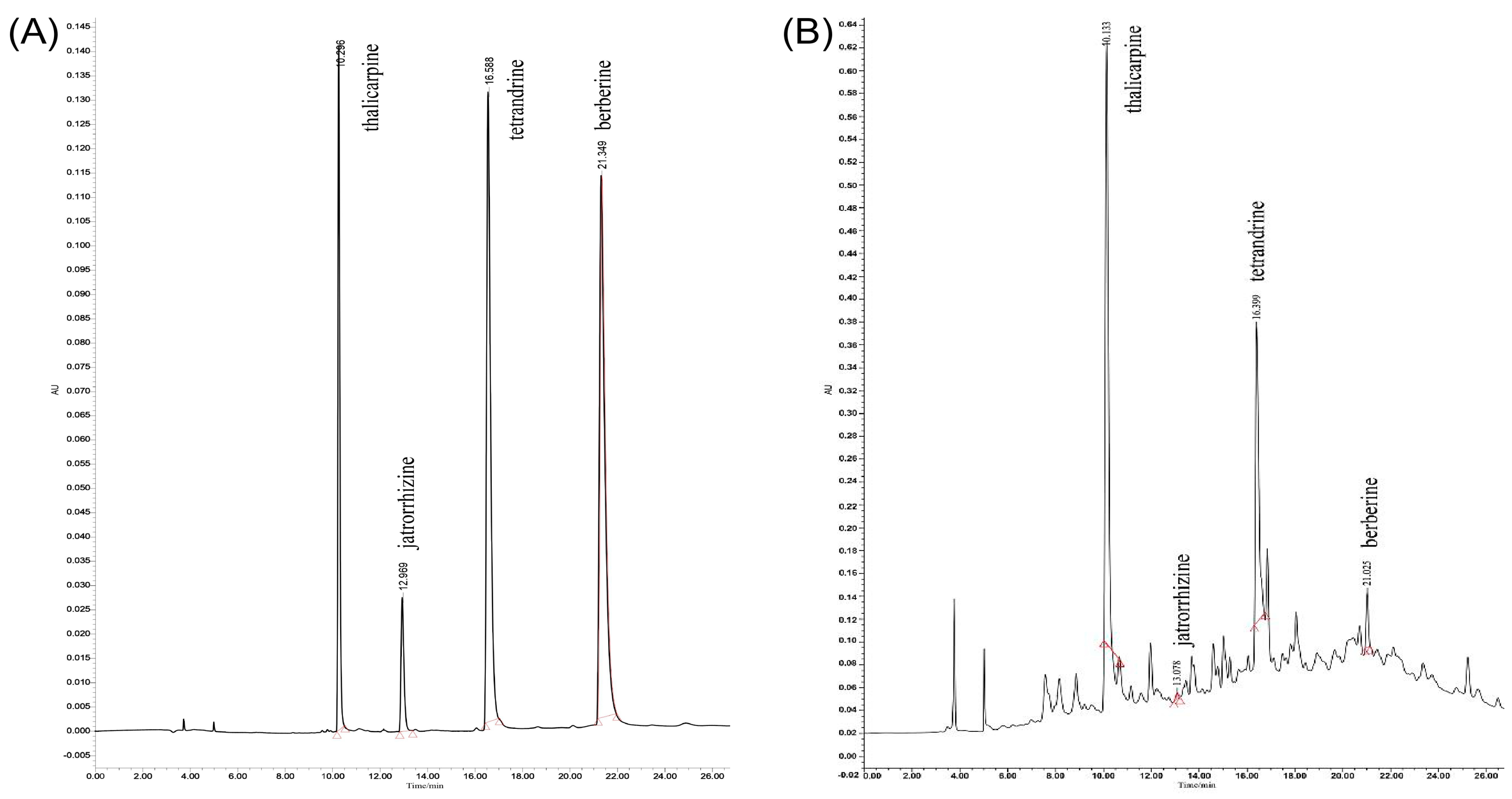 Separations 11 00210 g003