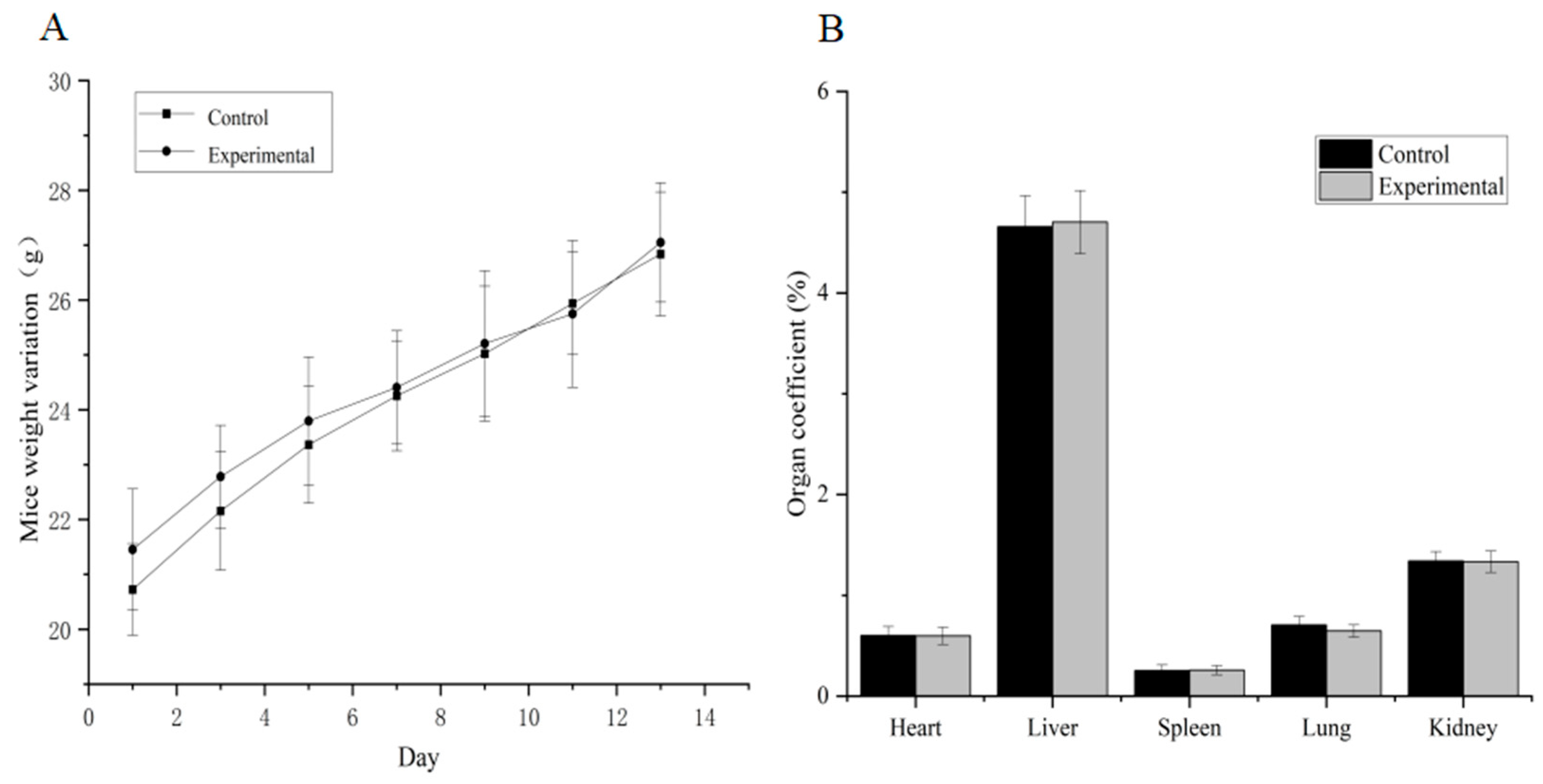 Separations 11 00210 g004