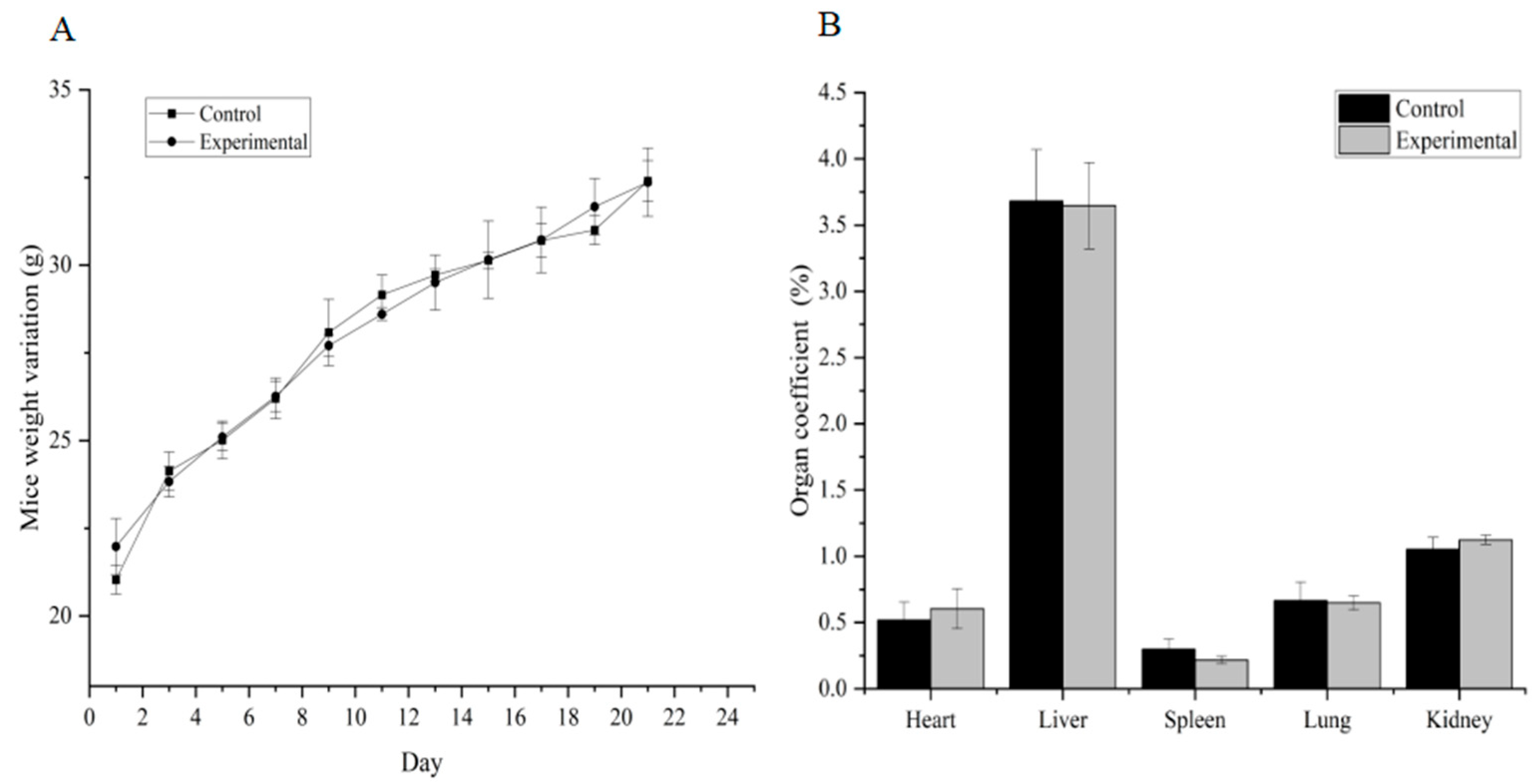 Separations 11 00210 g006