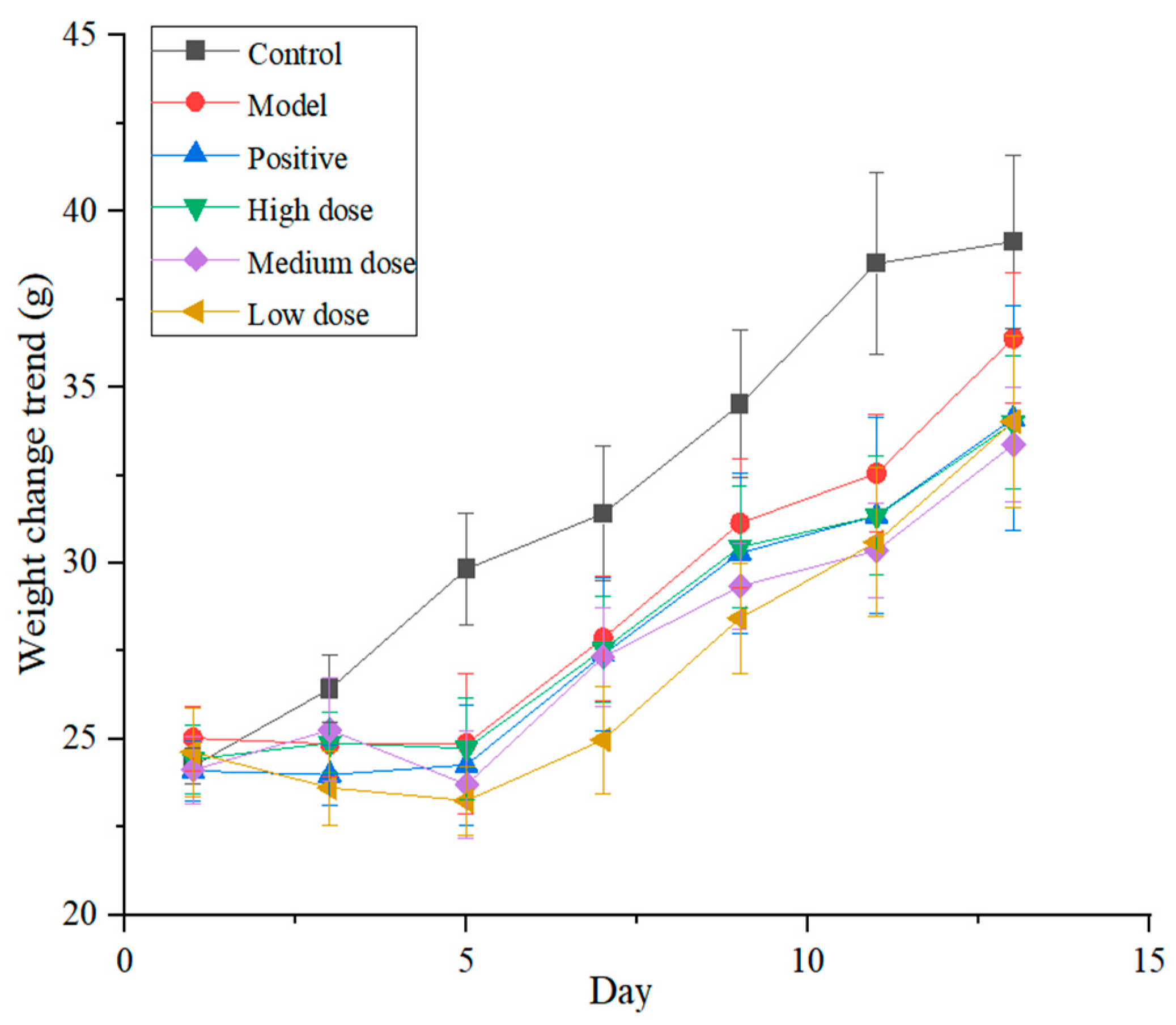 Separations 11 00210 g008