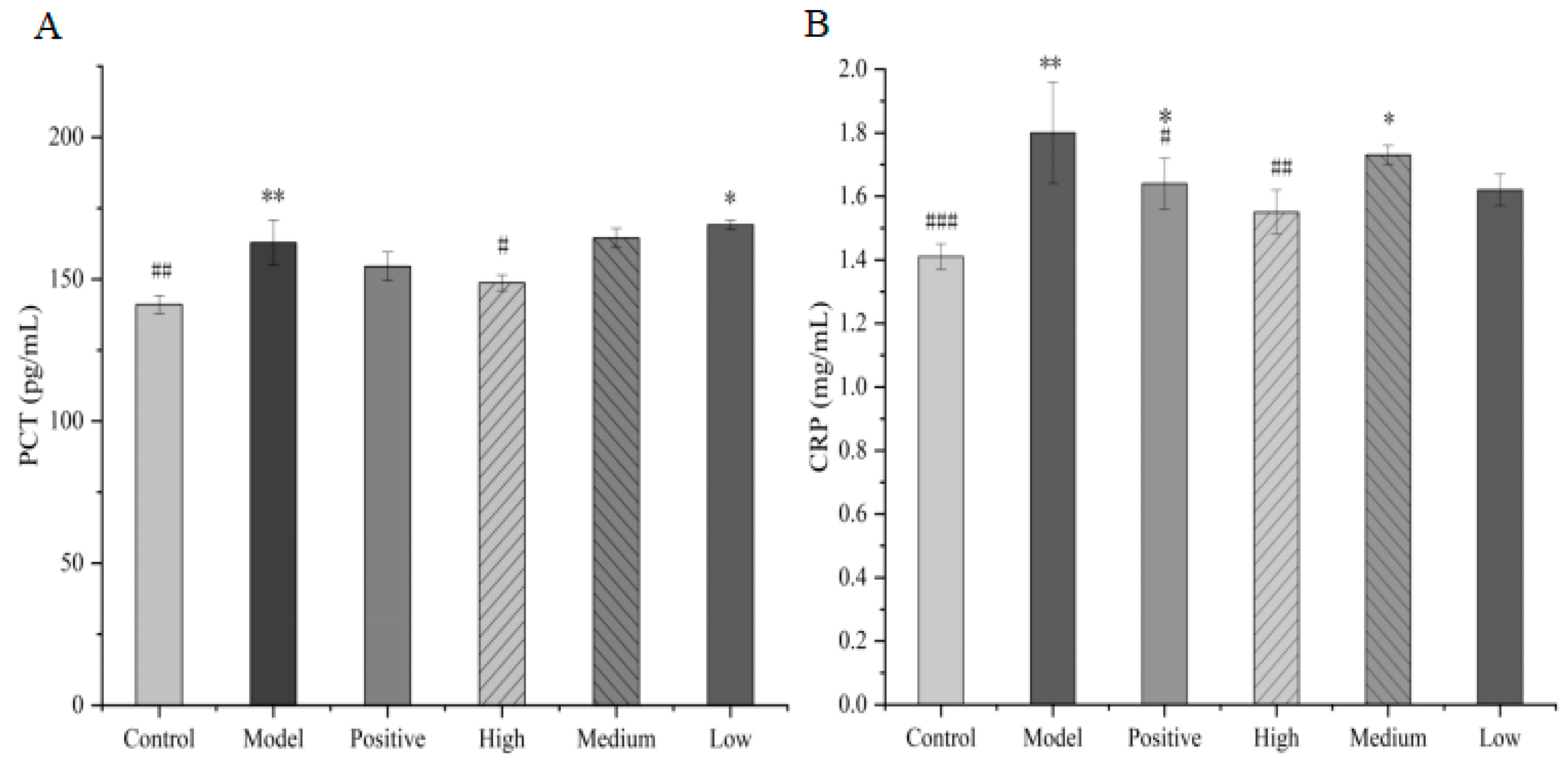 Separations 11 00210 g010