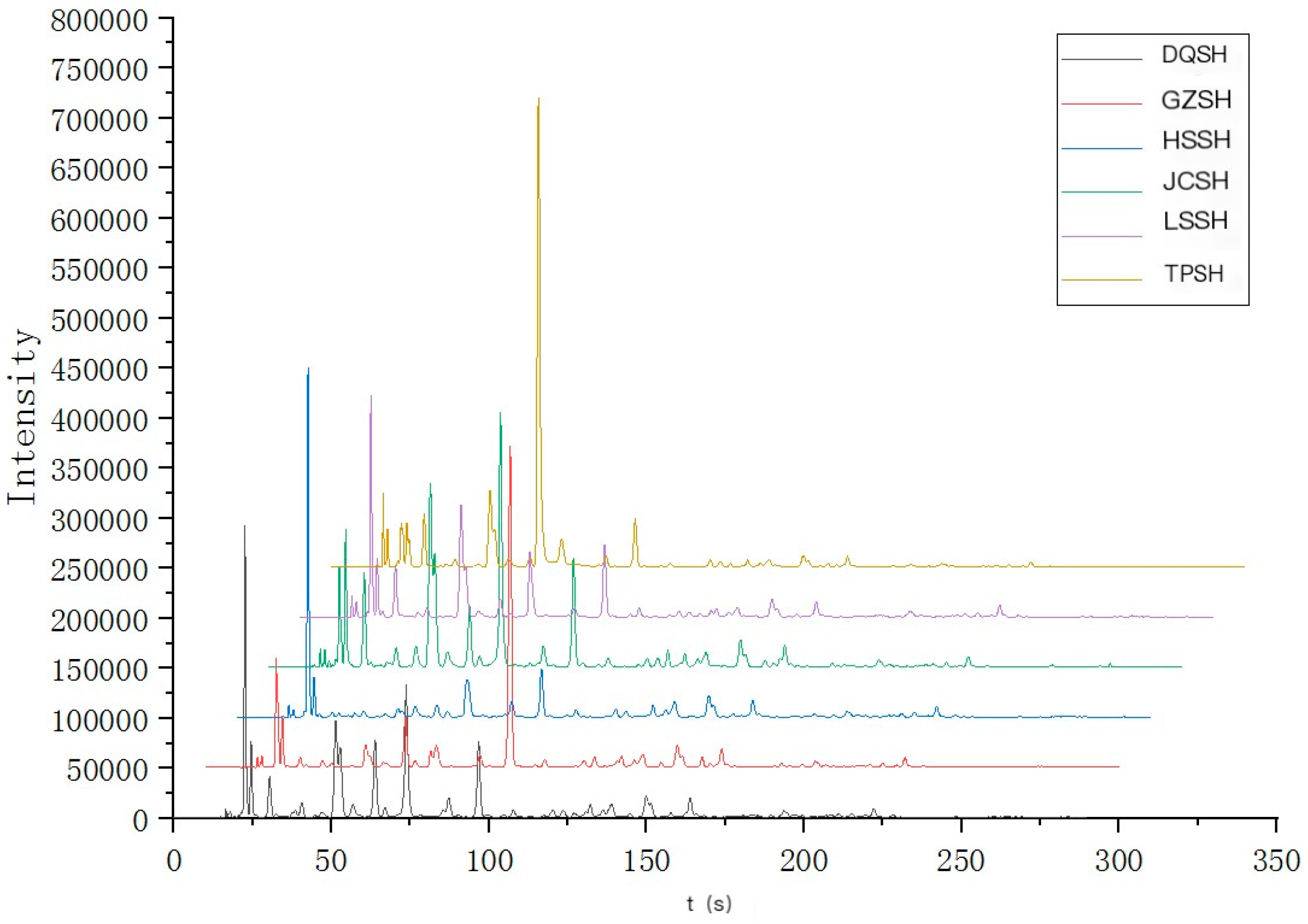 Separations 11 00211 g001