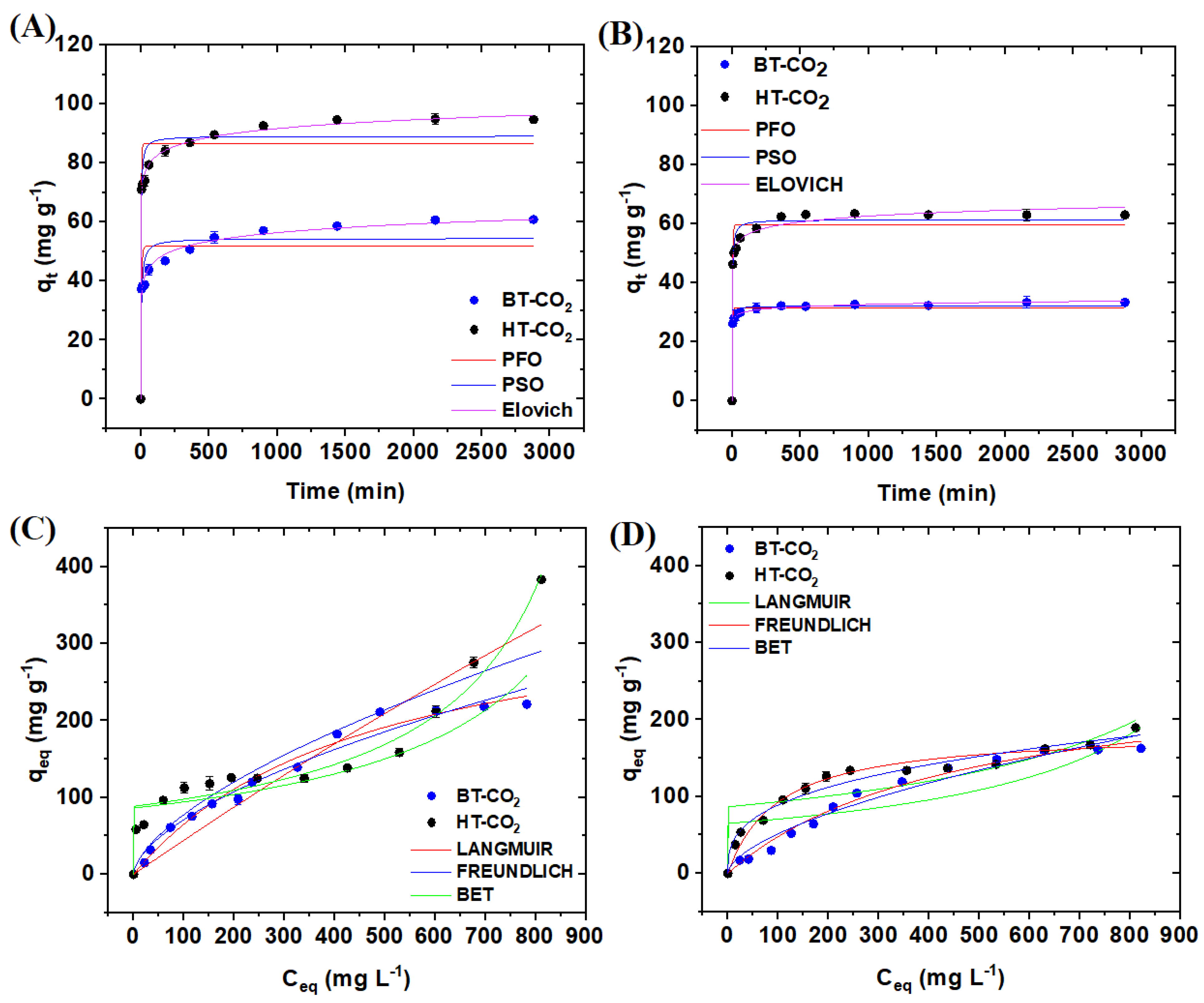 Separations 11 00215 g004
