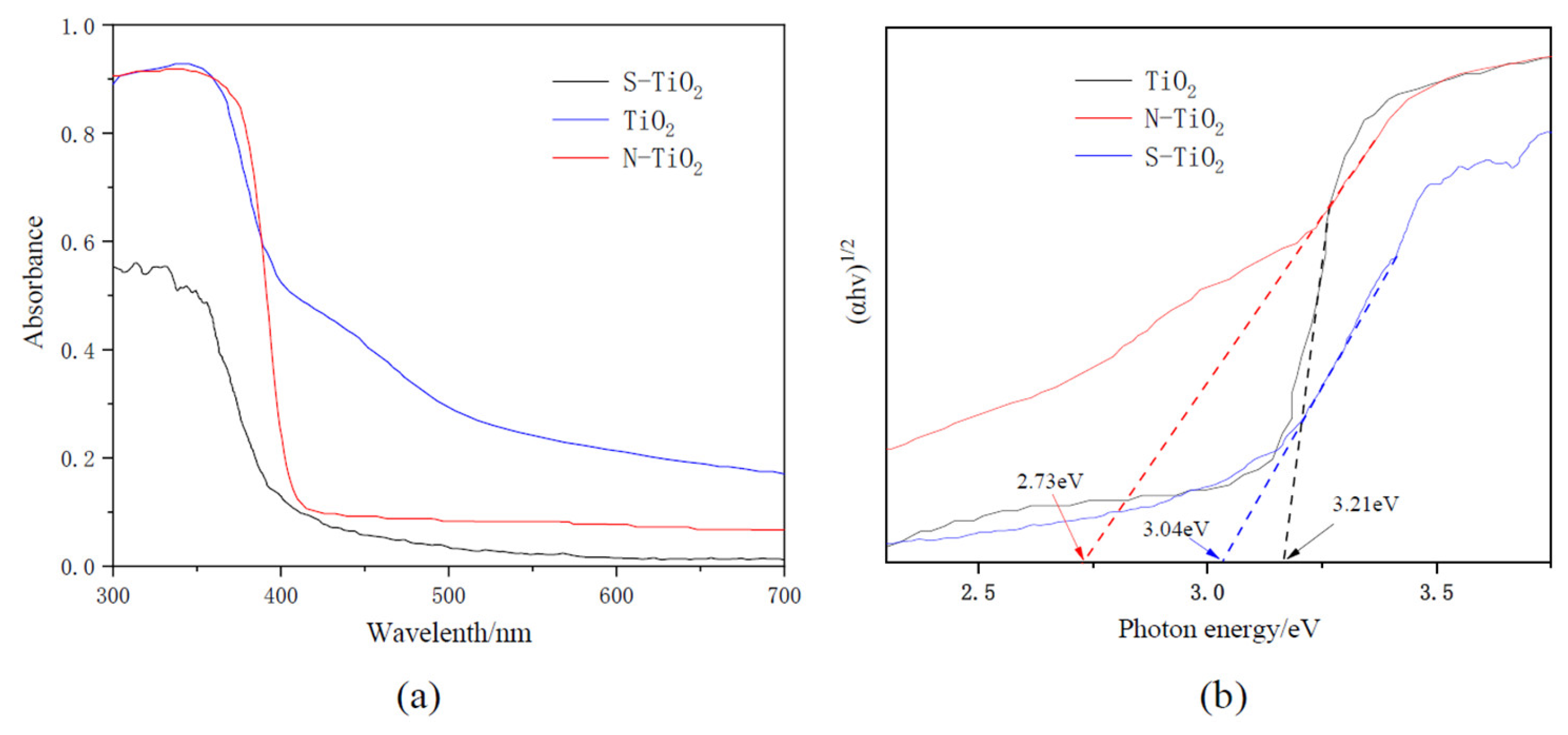 Separations 11 00216 g004