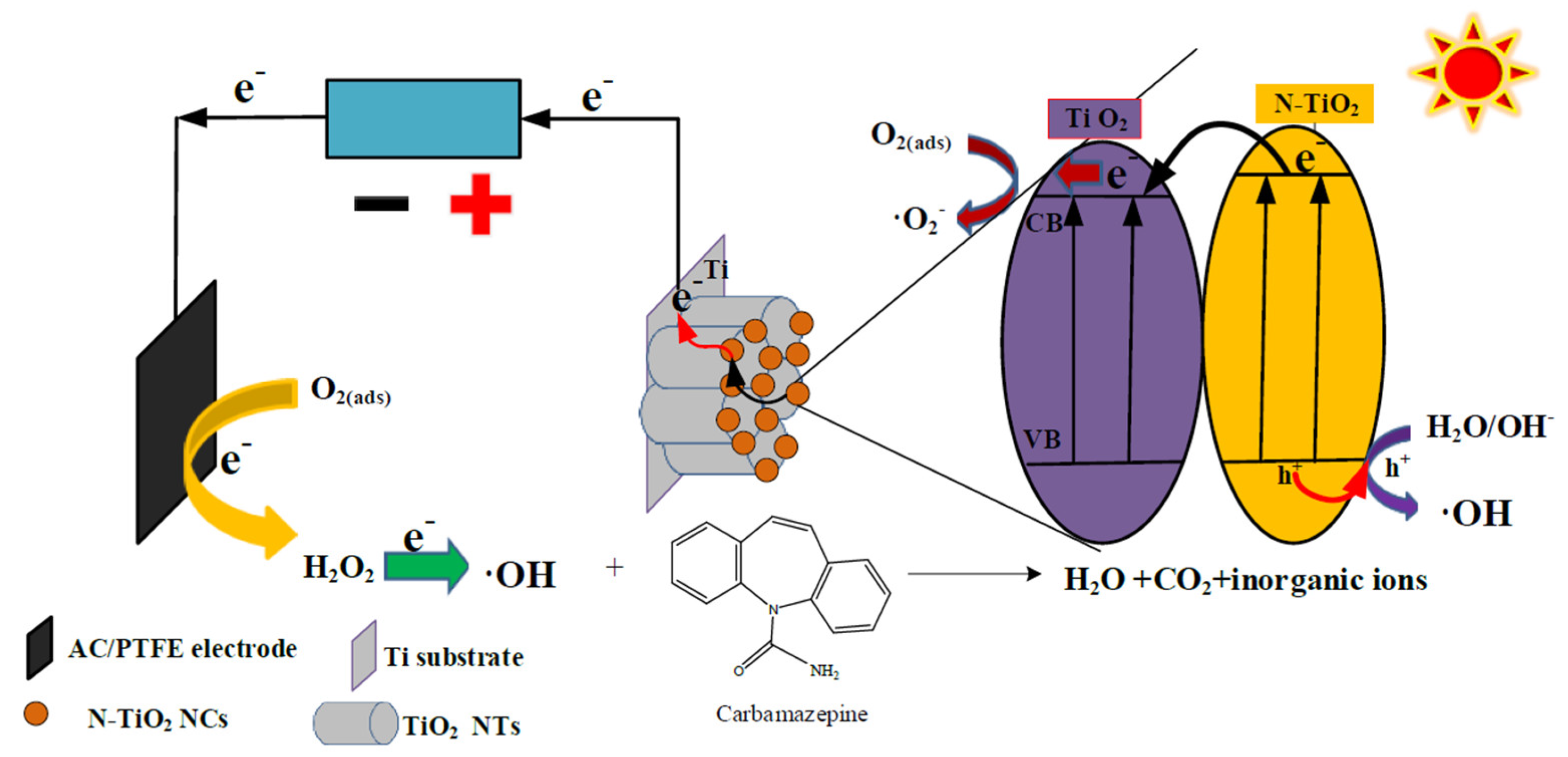Separations 11 00216 g007