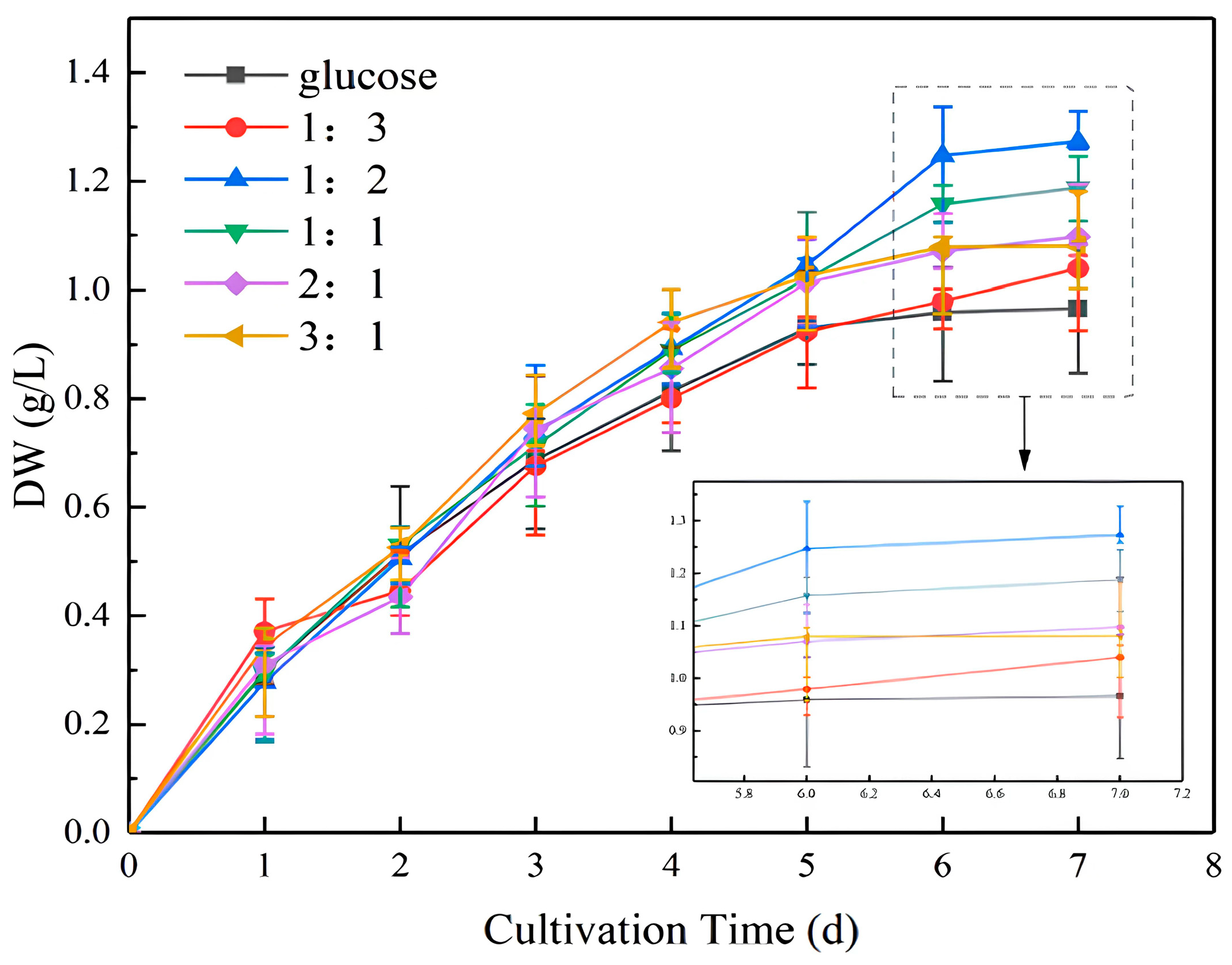 Separations 11 00218 g001 Separations 11 00218 g001