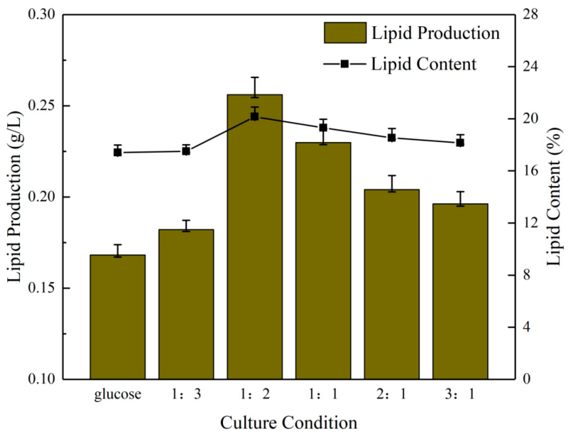 Separations 11 00218 g002 Separations 11 00218 g002