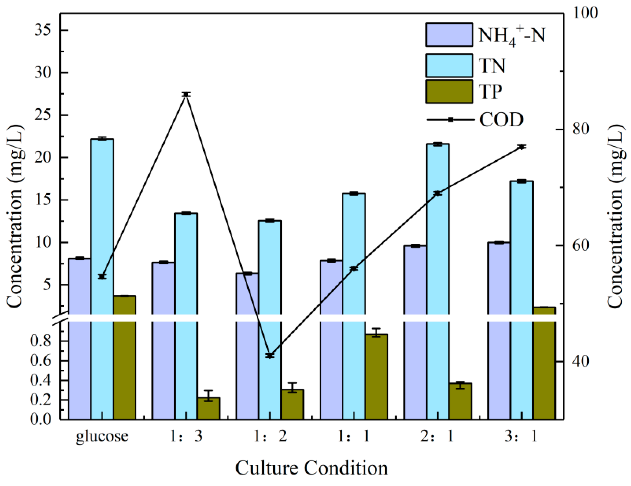 Separations 11 00218 g003 Separations 11 00218 g003