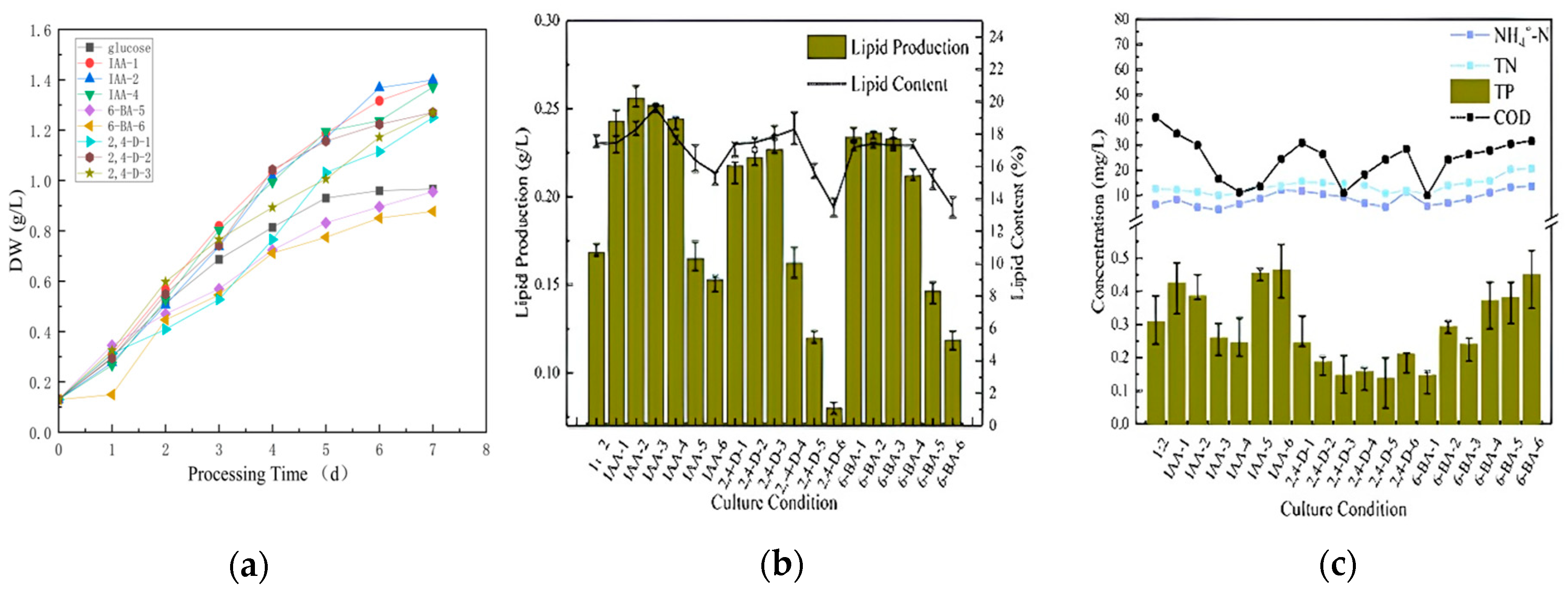 Separations 11 00218 g004 Separations 11 00218 g004