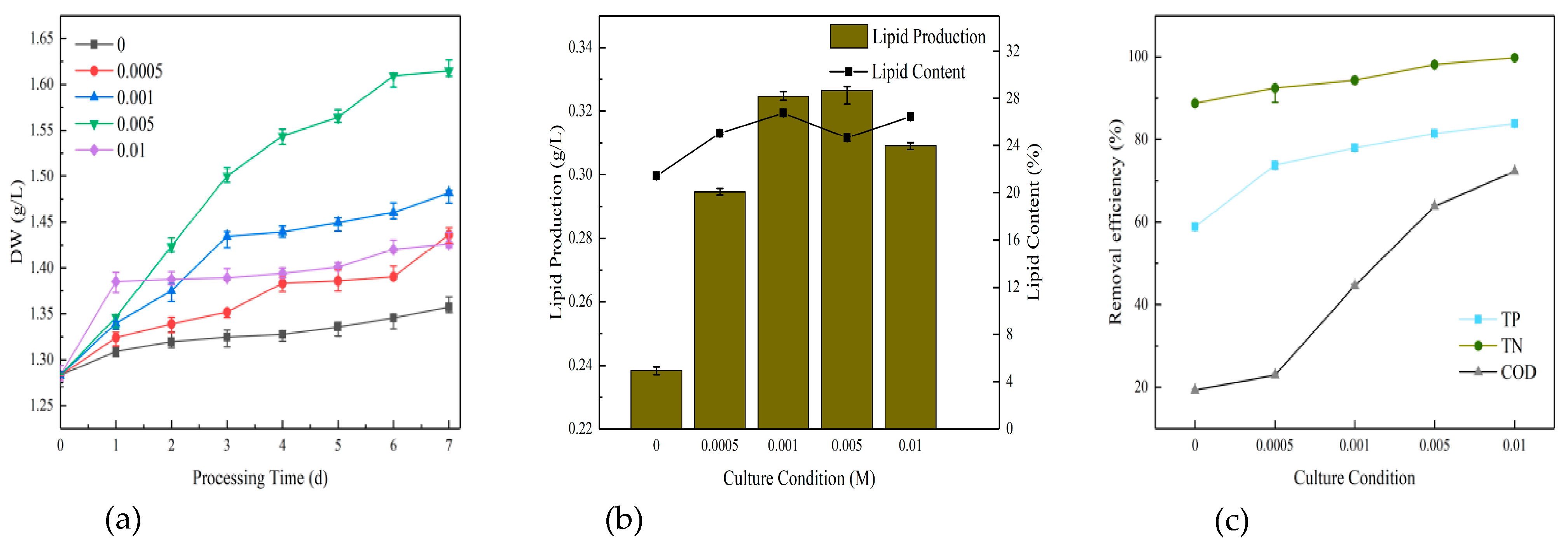 Separations 11 00218 g005 Separations 11 00218 g005