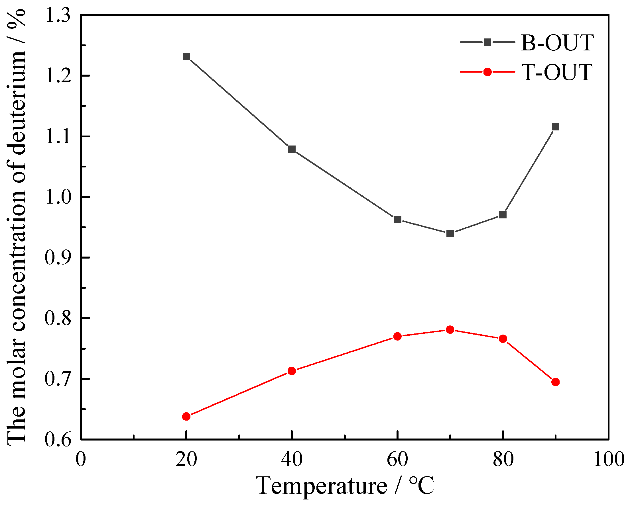 Separations 11 00219 g004