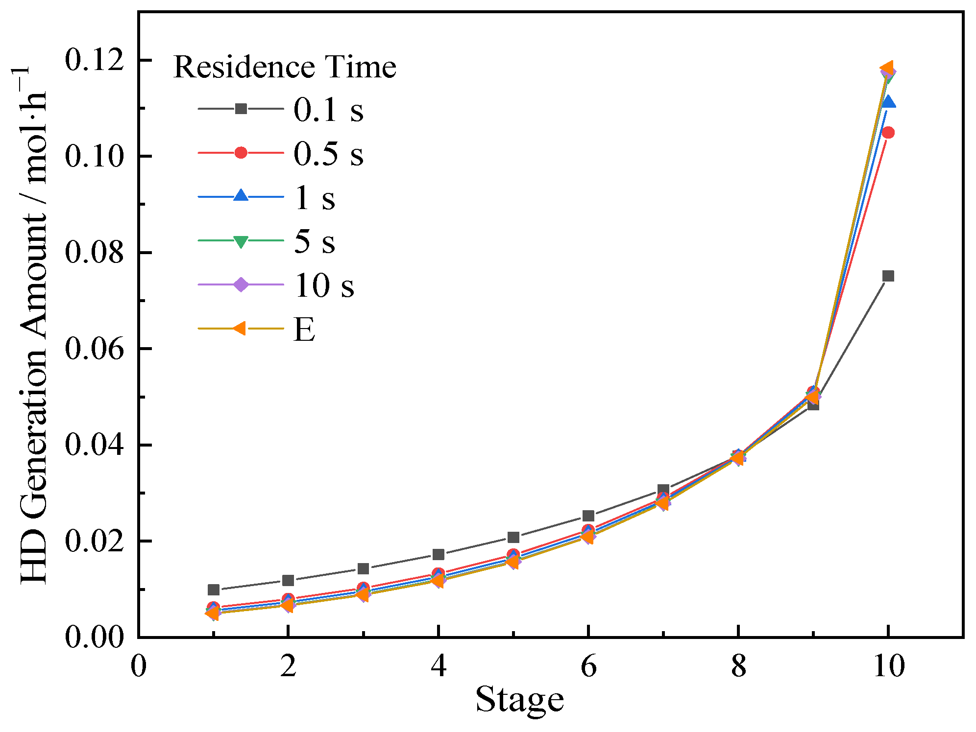 Separations 11 00219 g010
