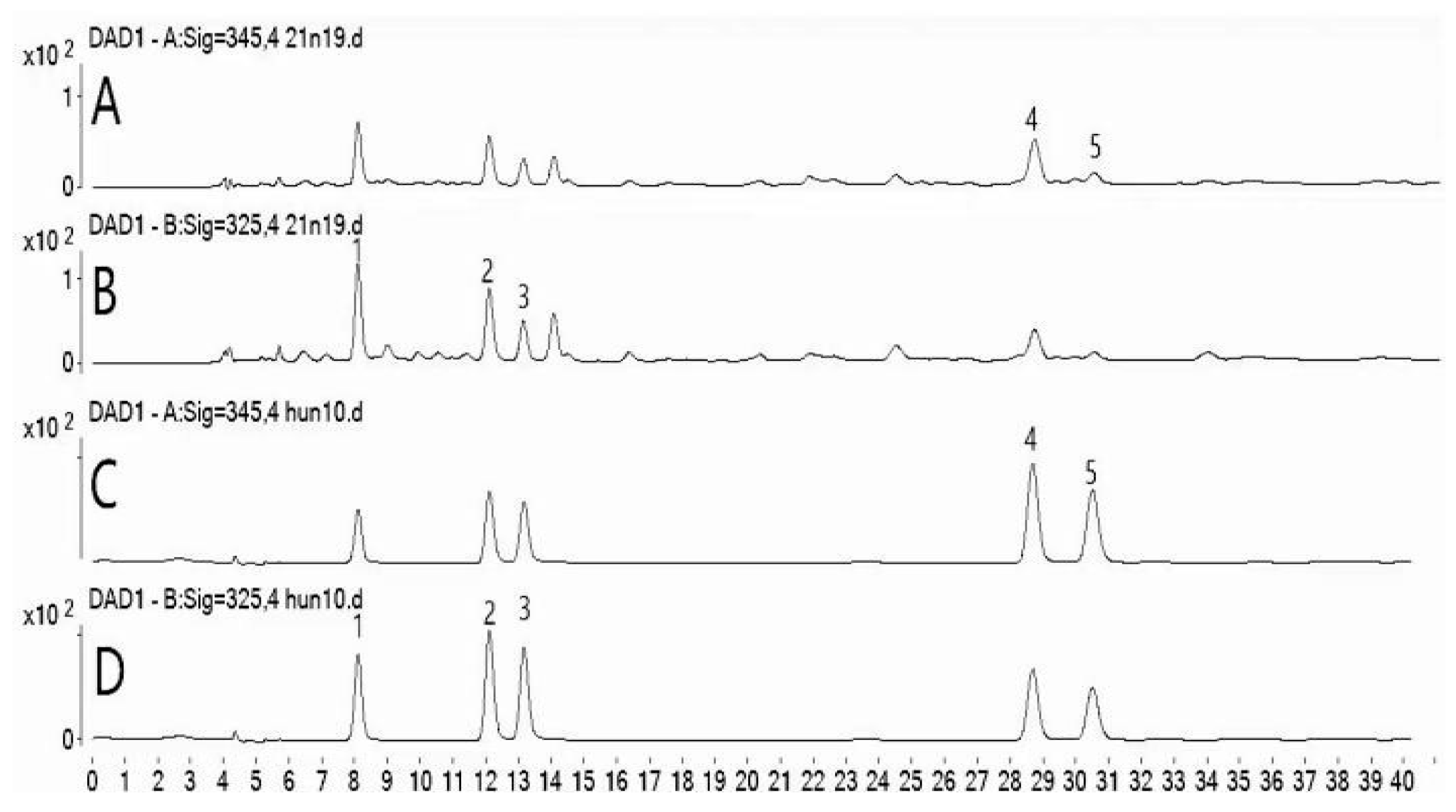 Separations 11 00220 g002
