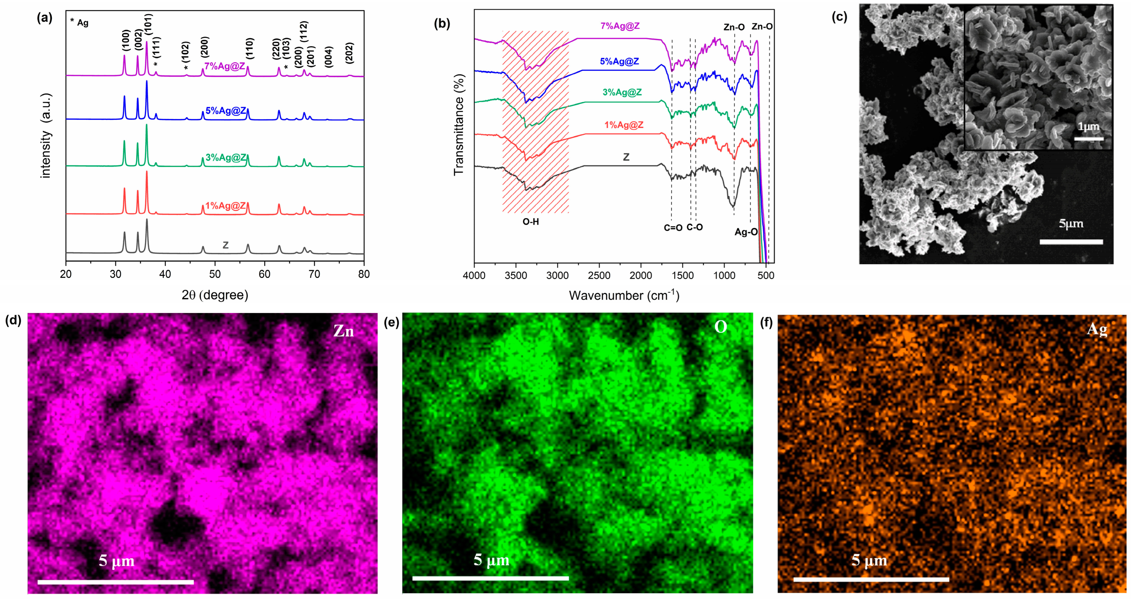 Separations 11 00221 g001