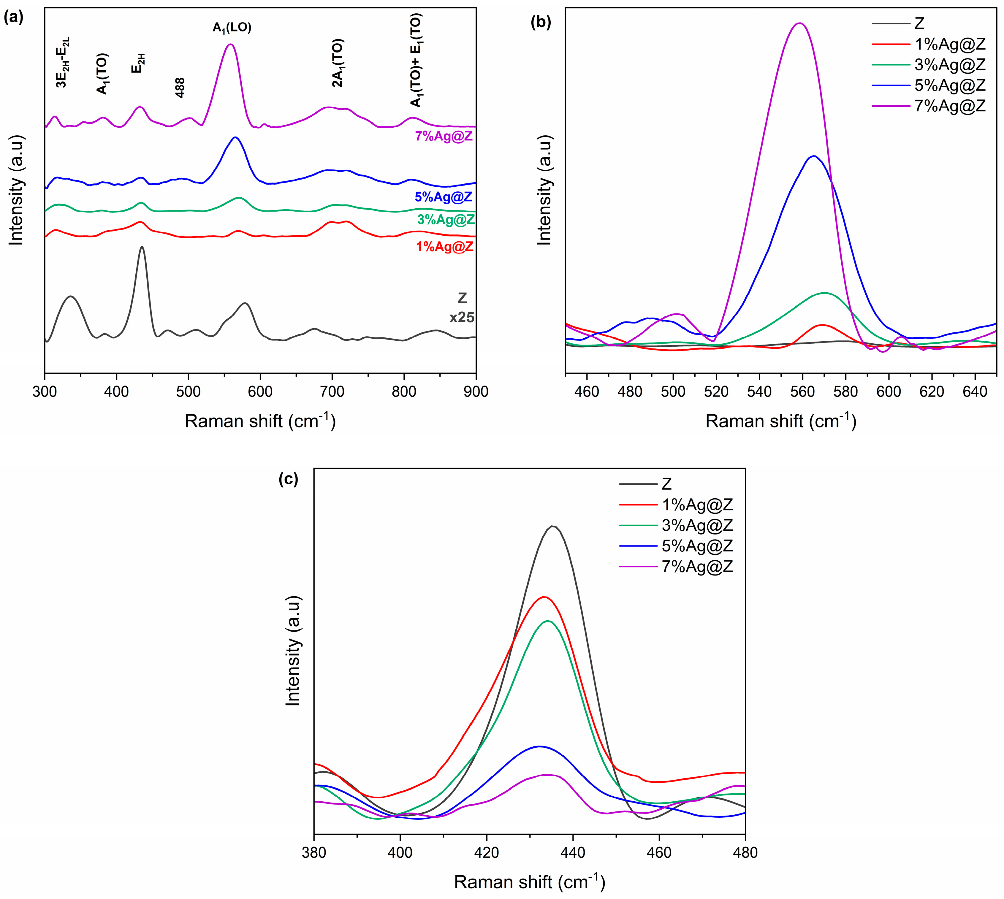 Separations 11 00221 g004