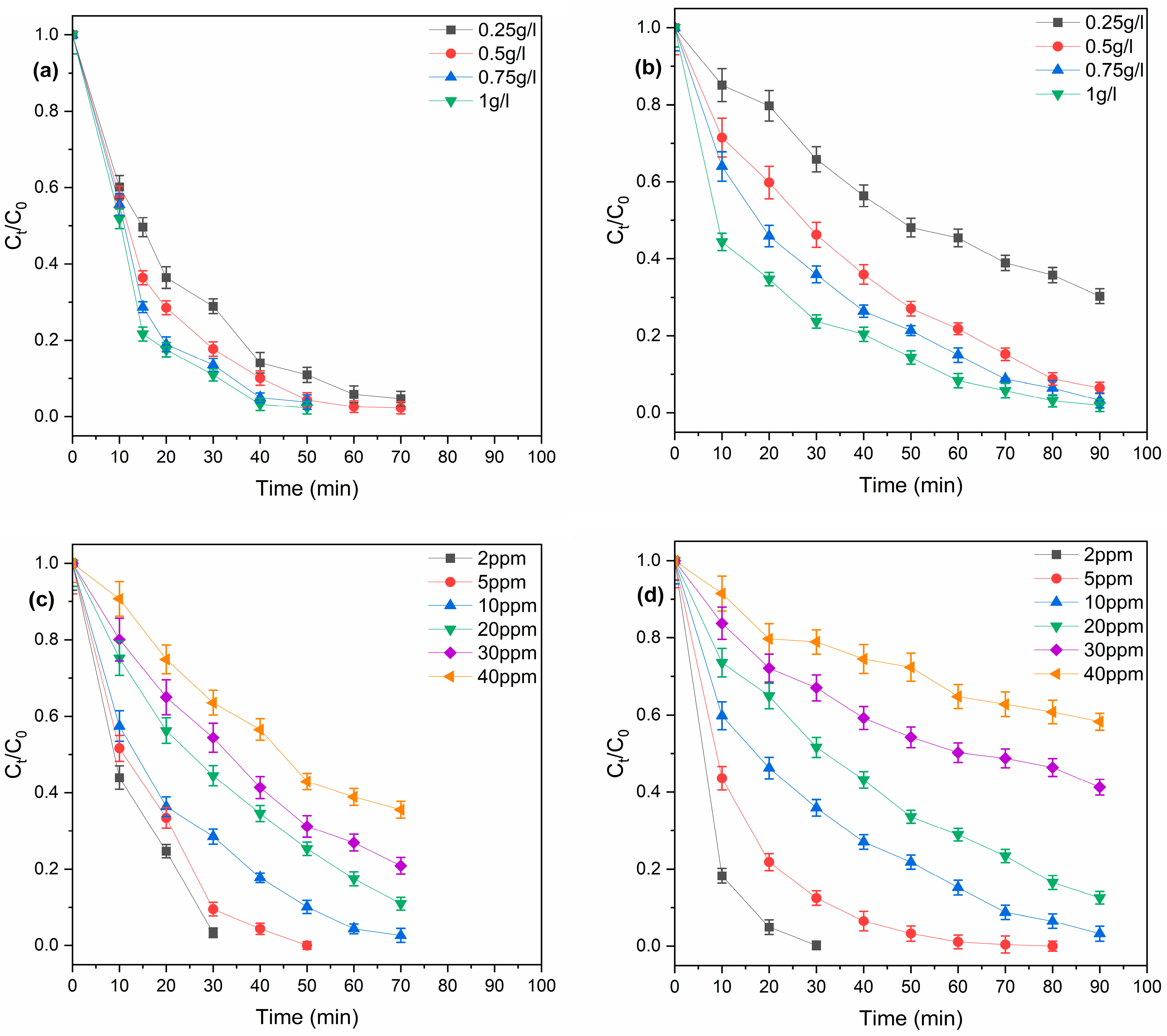 Separations 11 00221 g006