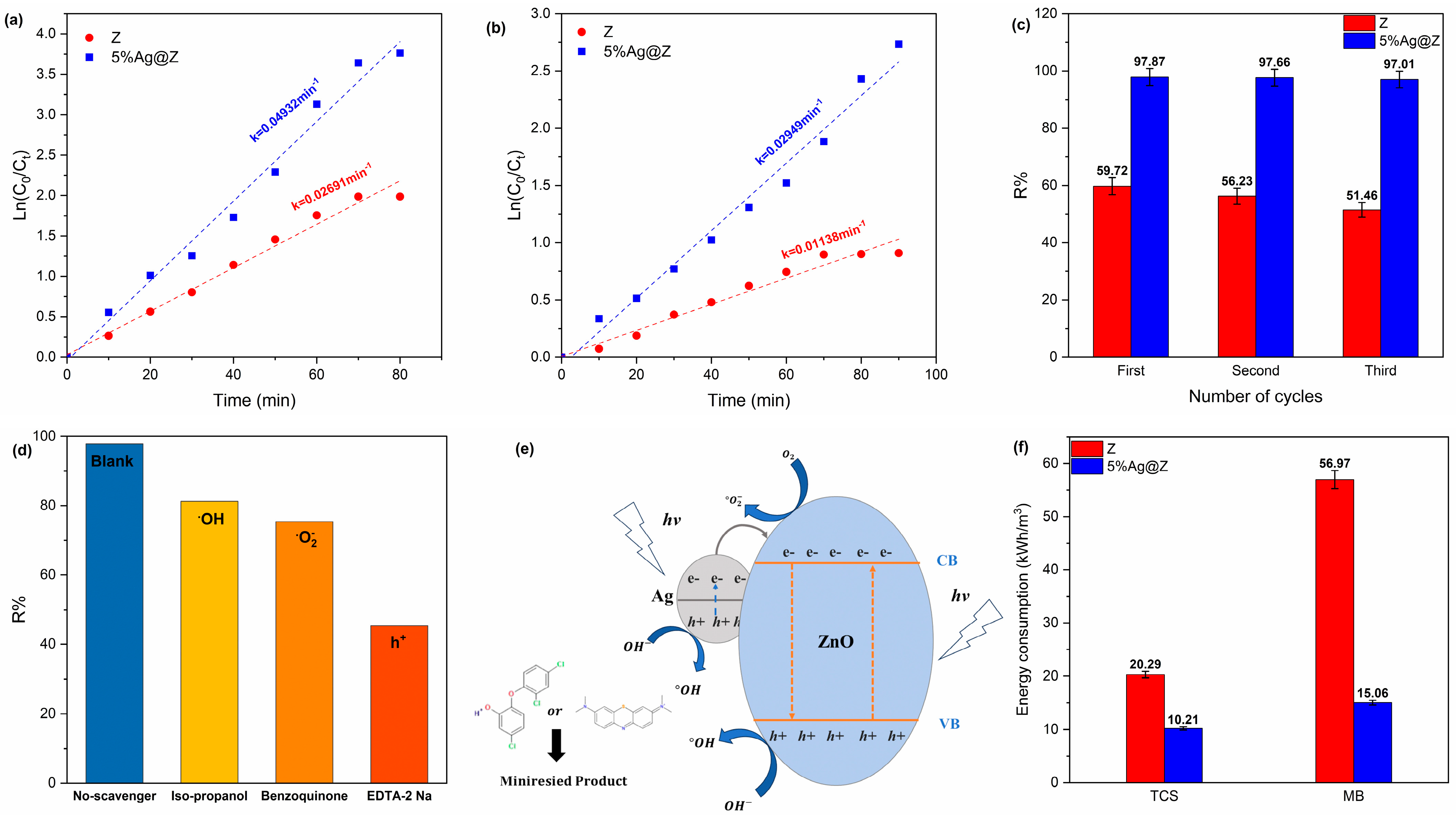 Separations 11 00221 g007