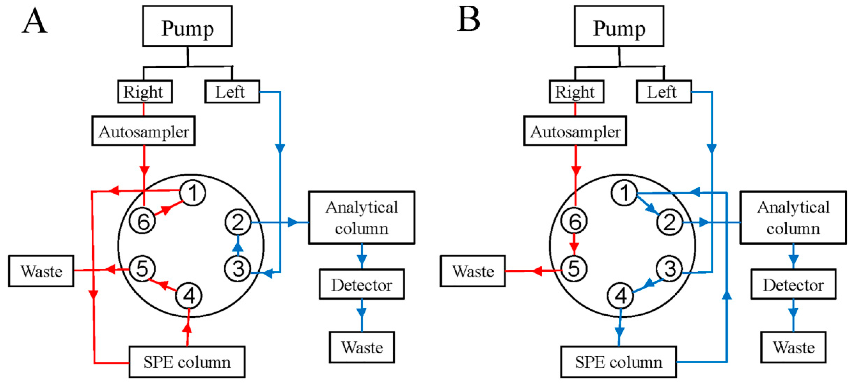 Separations 11 00223 g001
